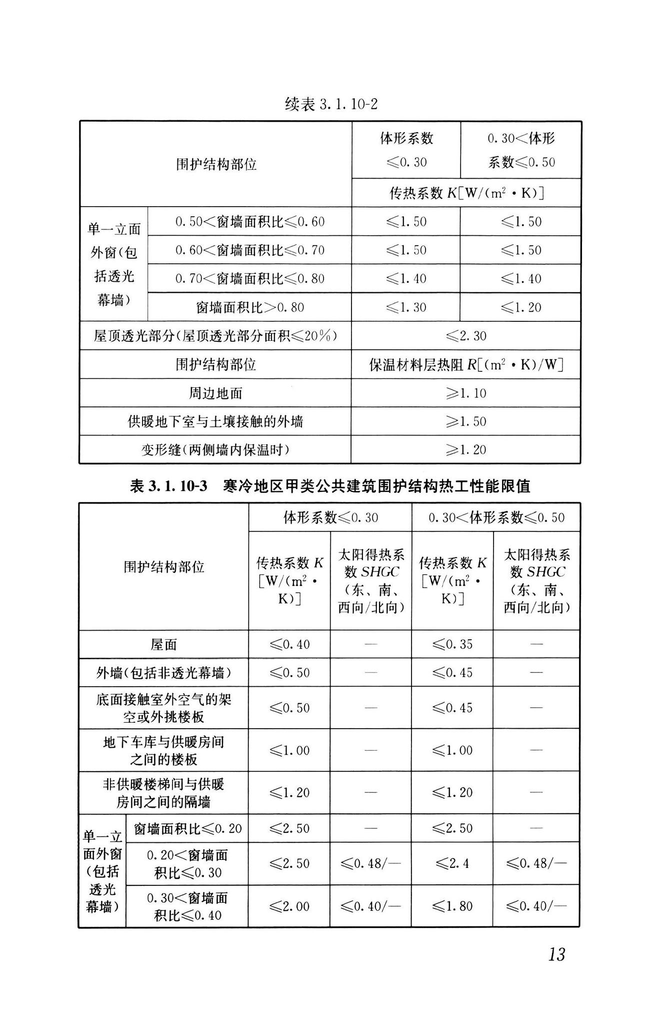 GB55015-2021--建筑节能与可再生能源利用通用规范