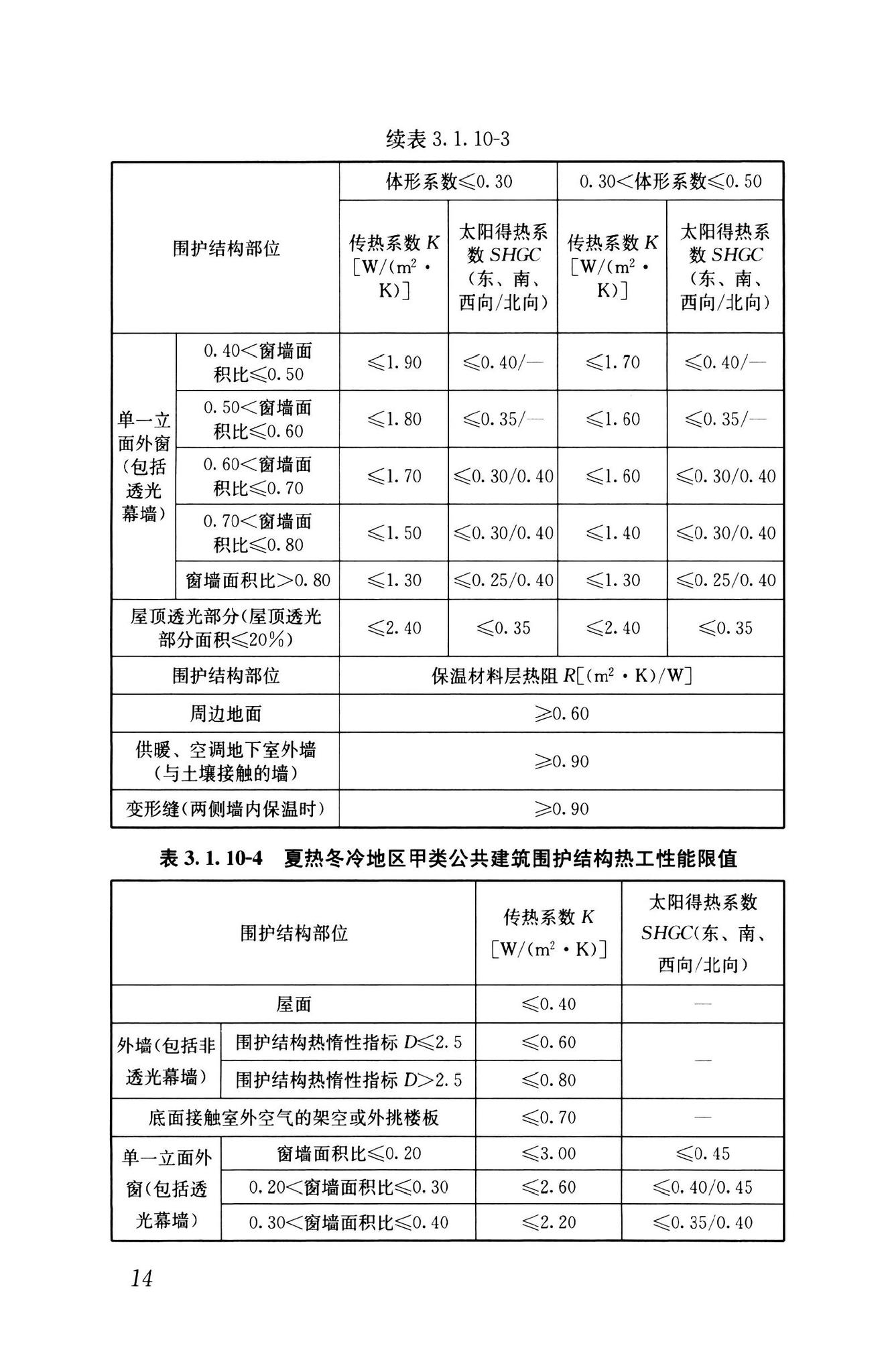 GB55015-2021--建筑节能与可再生能源利用通用规范