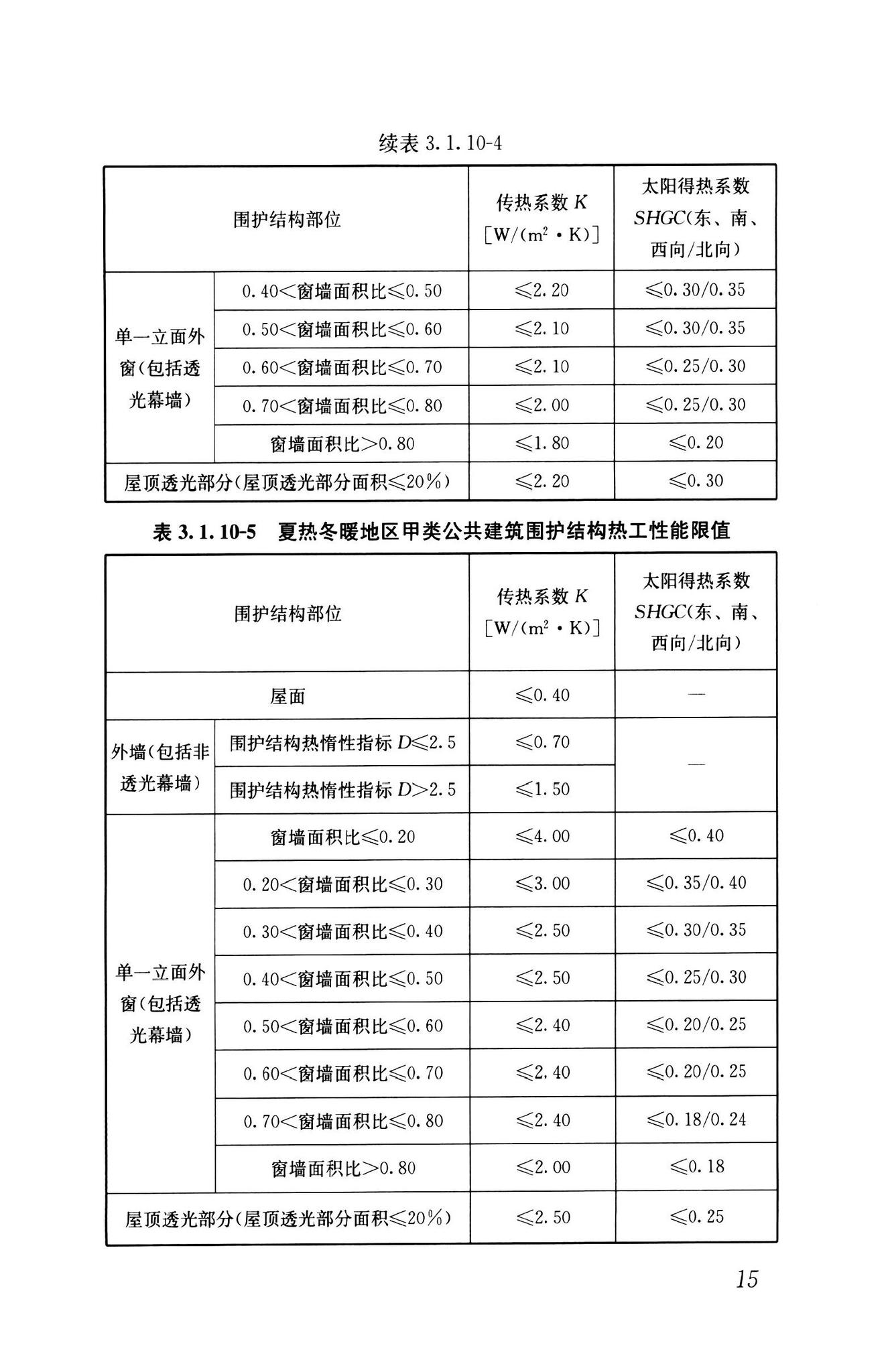 GB55015-2021--建筑节能与可再生能源利用通用规范