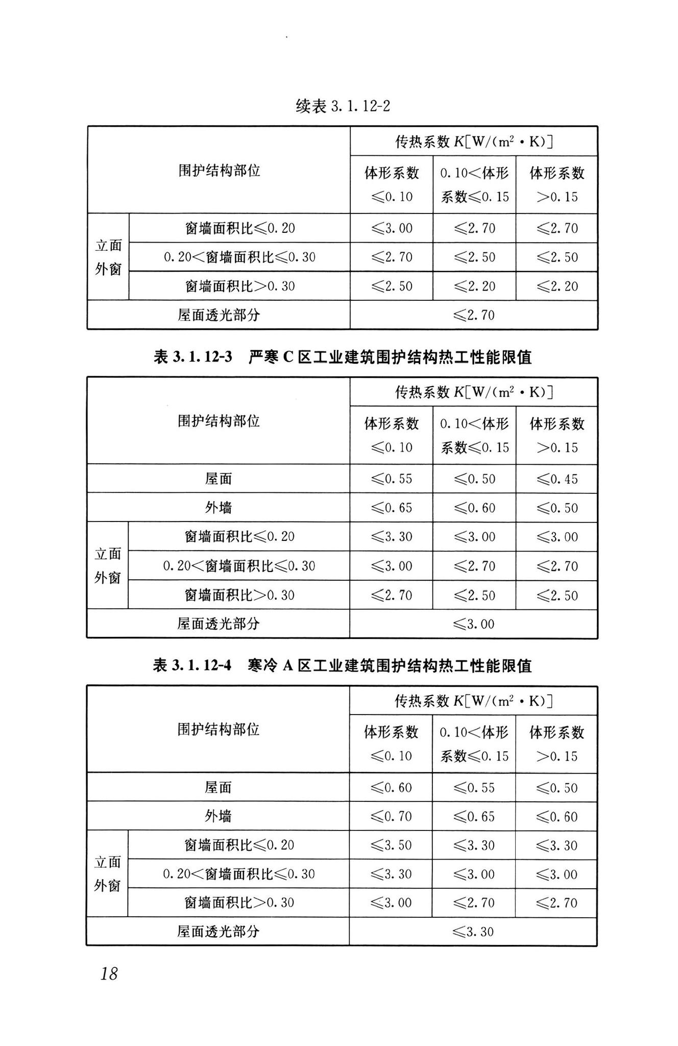 GB55015-2021--建筑节能与可再生能源利用通用规范