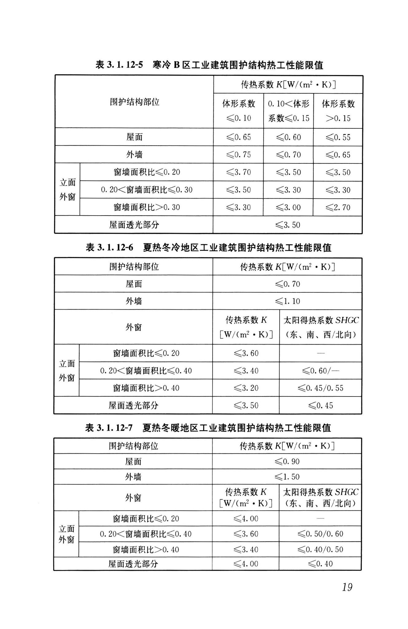 GB55015-2021--建筑节能与可再生能源利用通用规范