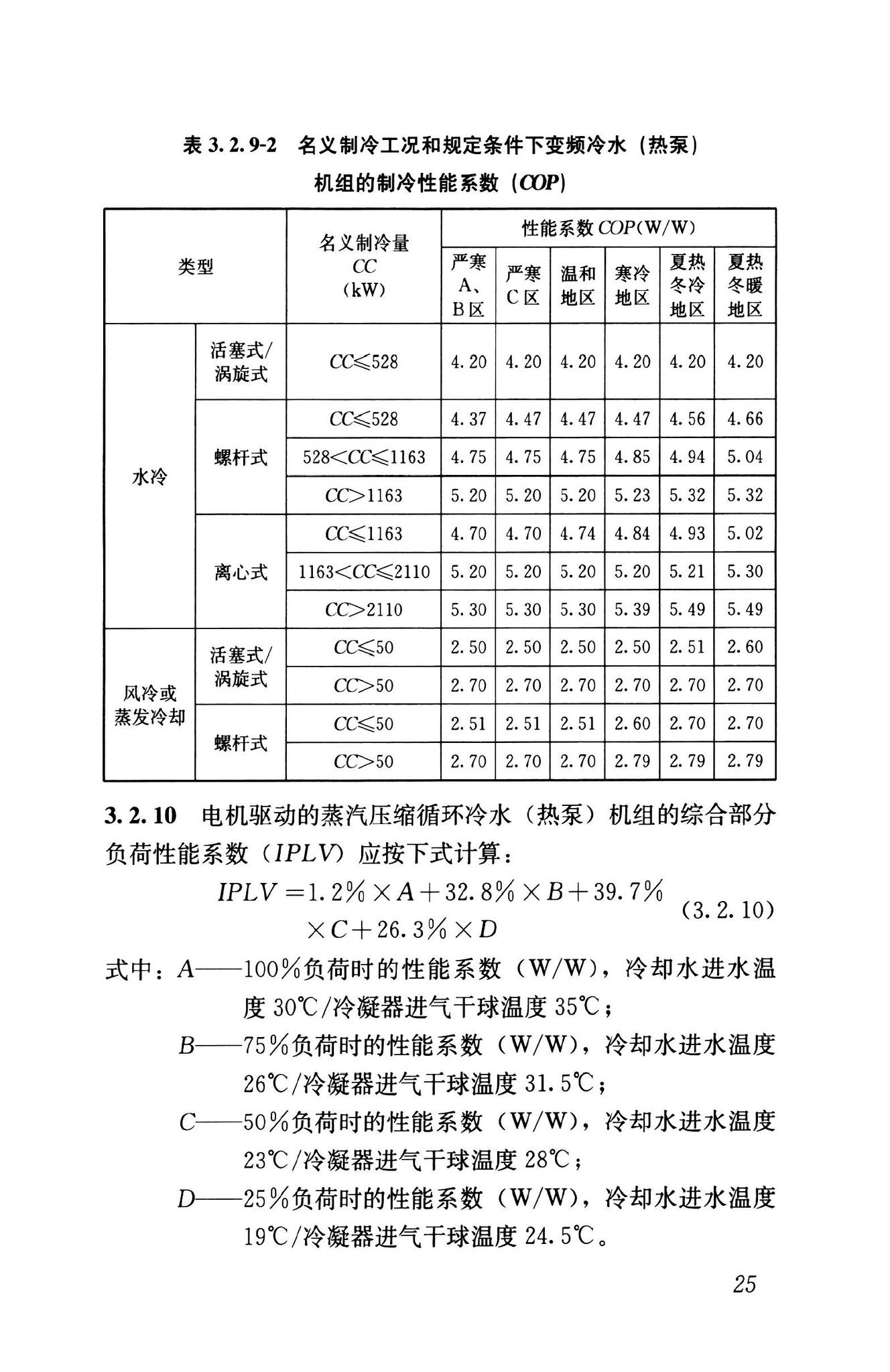 GB55015-2021--建筑节能与可再生能源利用通用规范