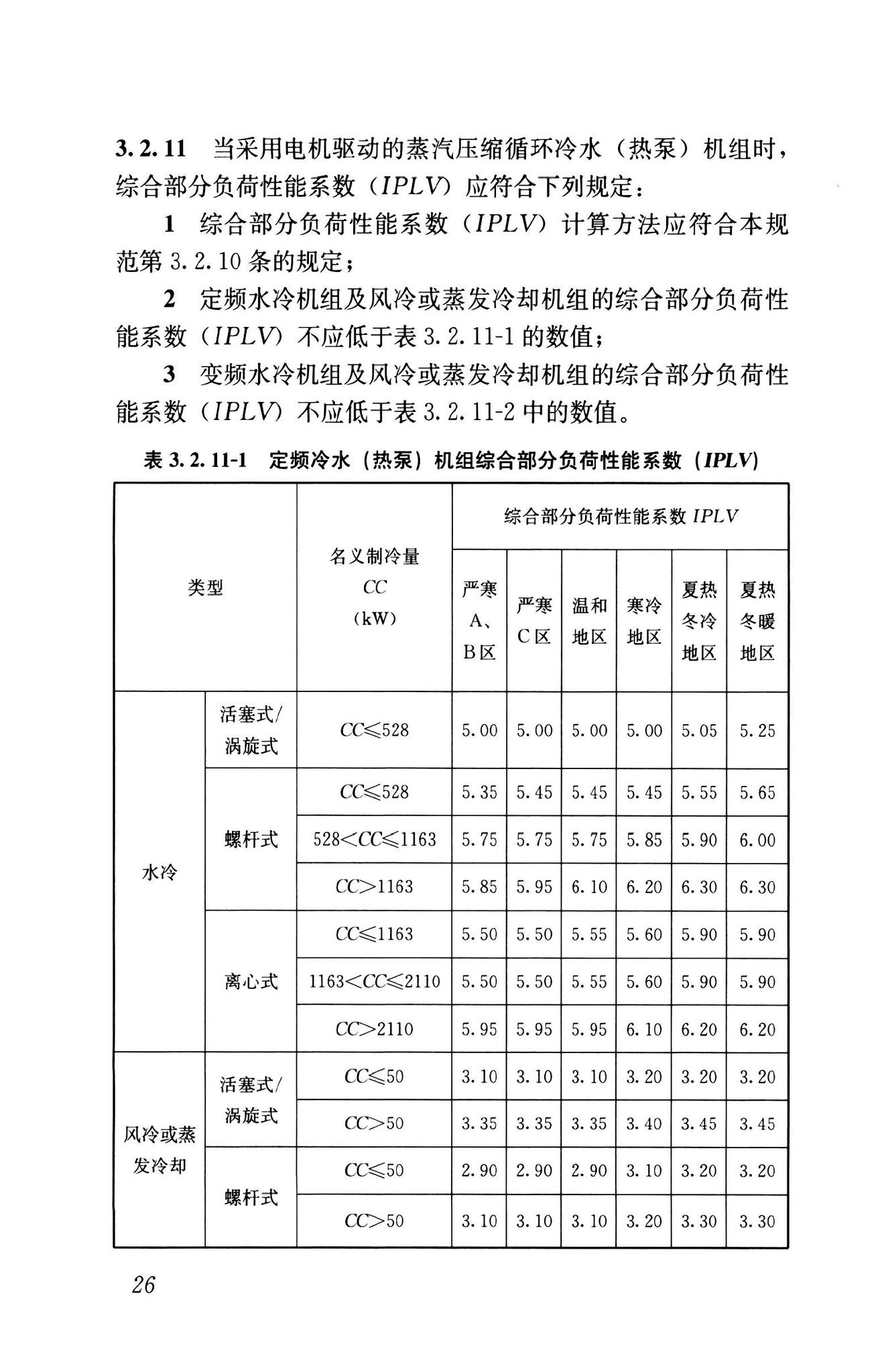 GB55015-2021--建筑节能与可再生能源利用通用规范