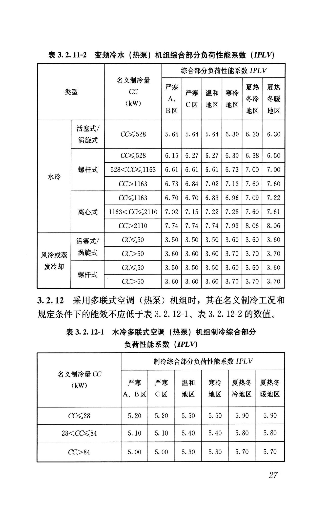 GB55015-2021--建筑节能与可再生能源利用通用规范