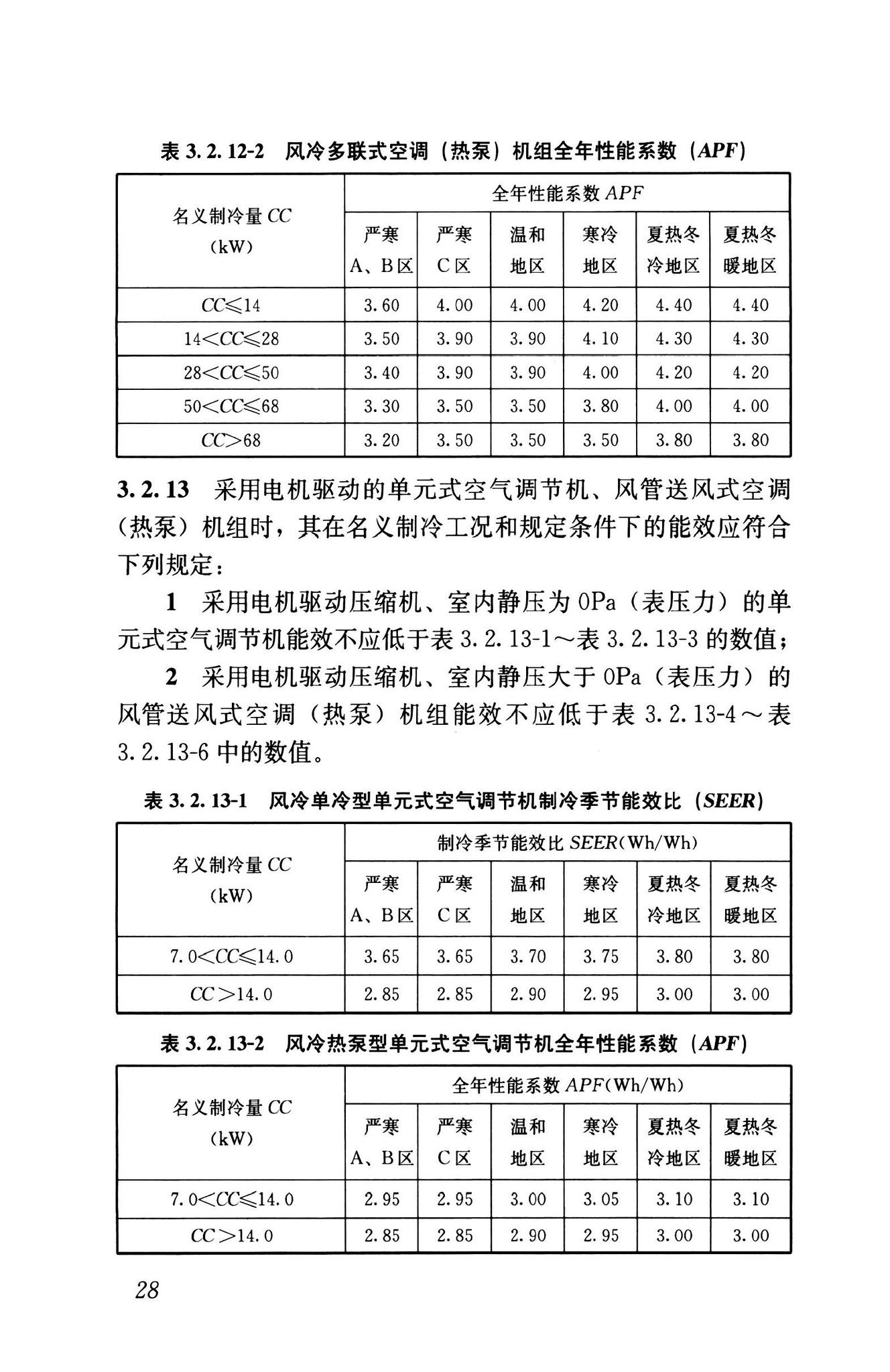 GB55015-2021--建筑节能与可再生能源利用通用规范