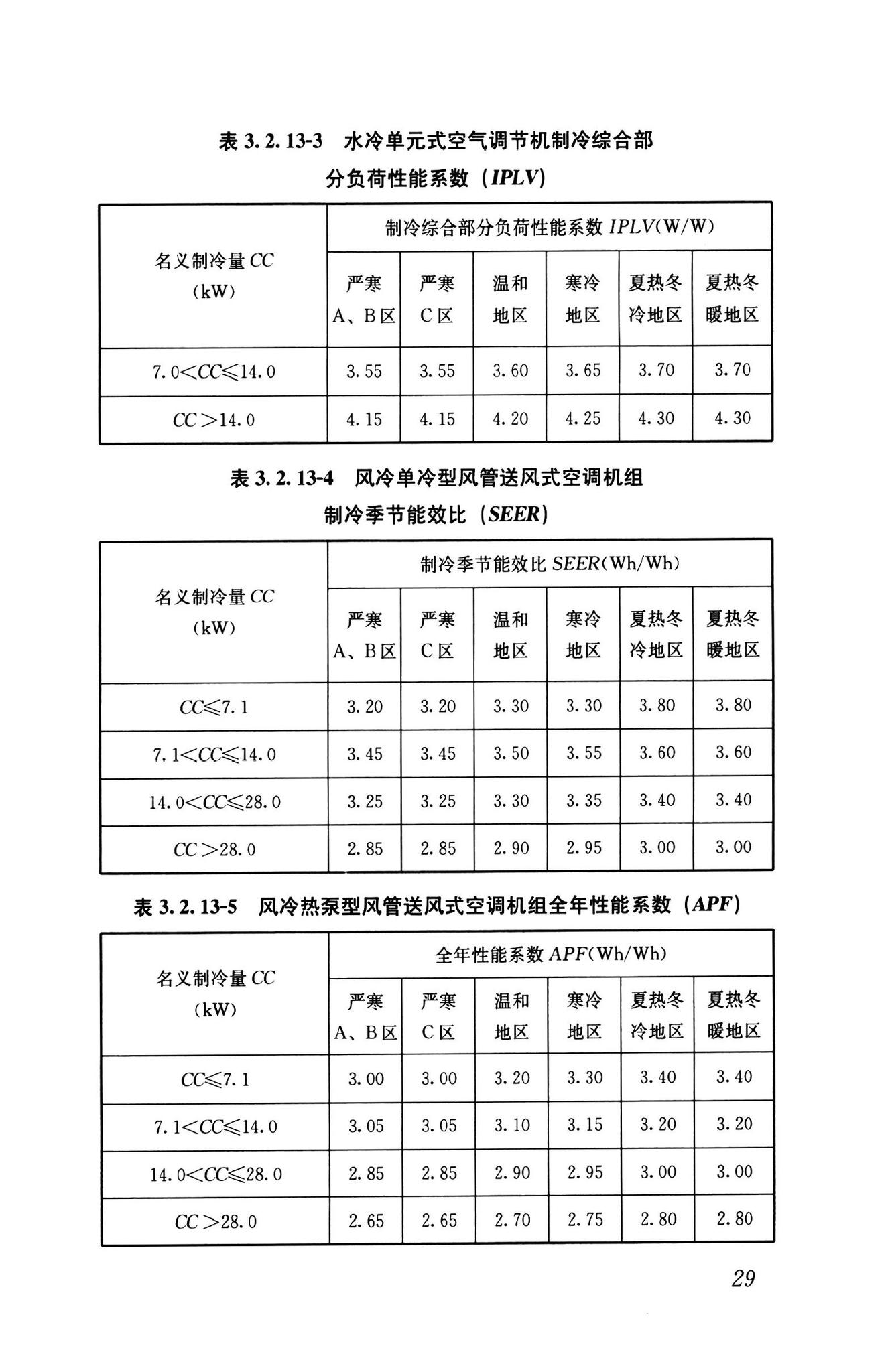 GB55015-2021--建筑节能与可再生能源利用通用规范