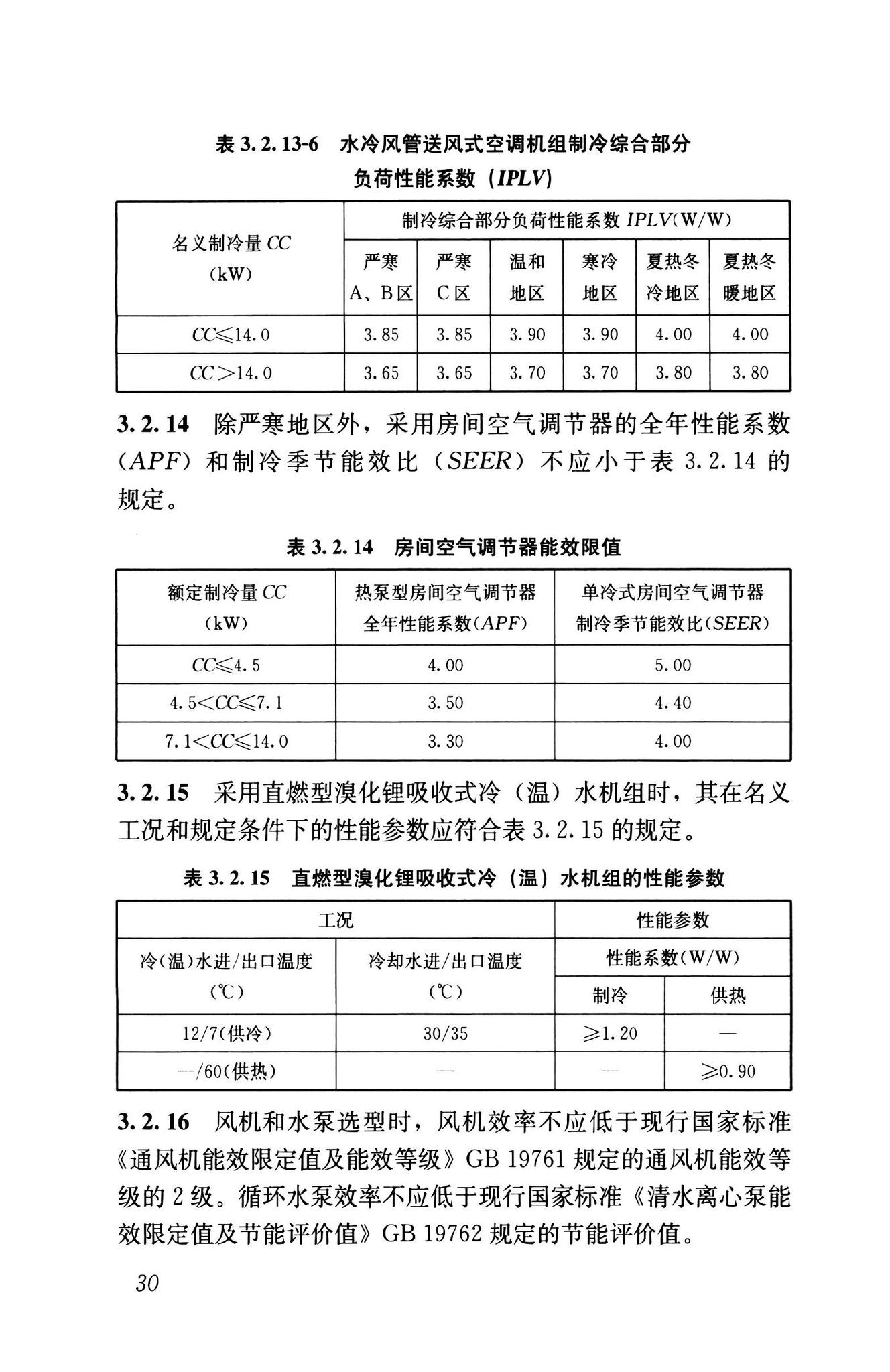 GB55015-2021--建筑节能与可再生能源利用通用规范