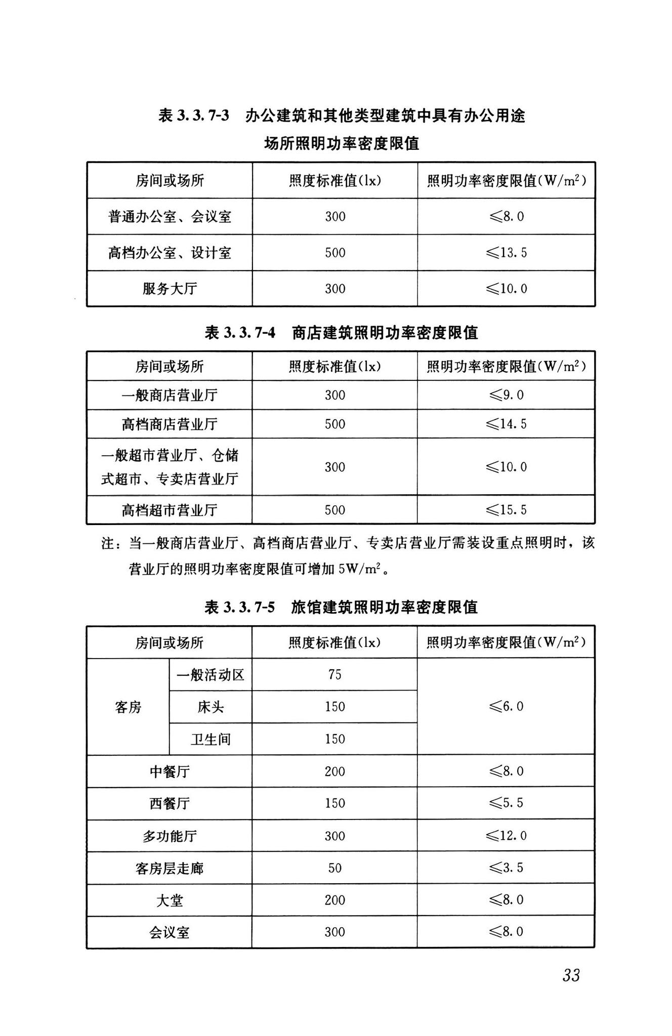 GB55015-2021--建筑节能与可再生能源利用通用规范