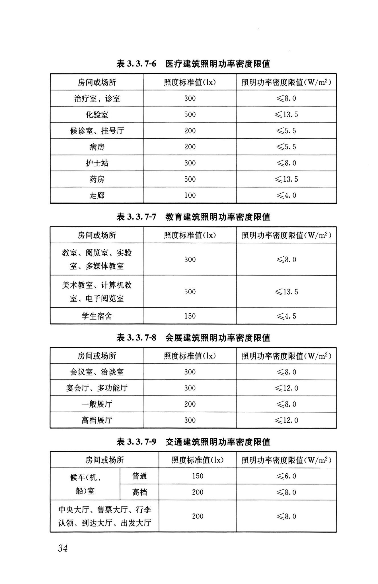 GB55015-2021--建筑节能与可再生能源利用通用规范