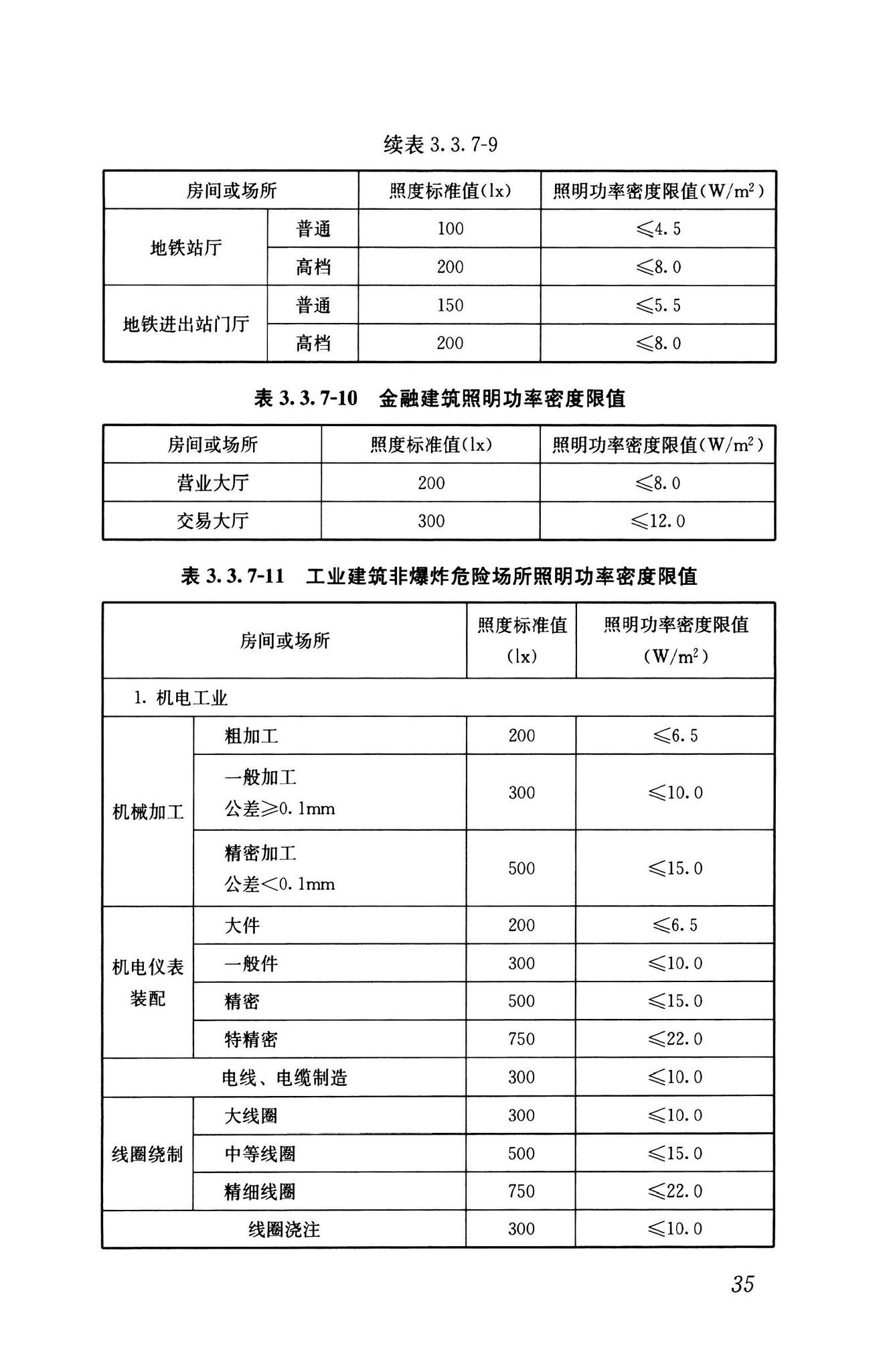 GB55015-2021--建筑节能与可再生能源利用通用规范