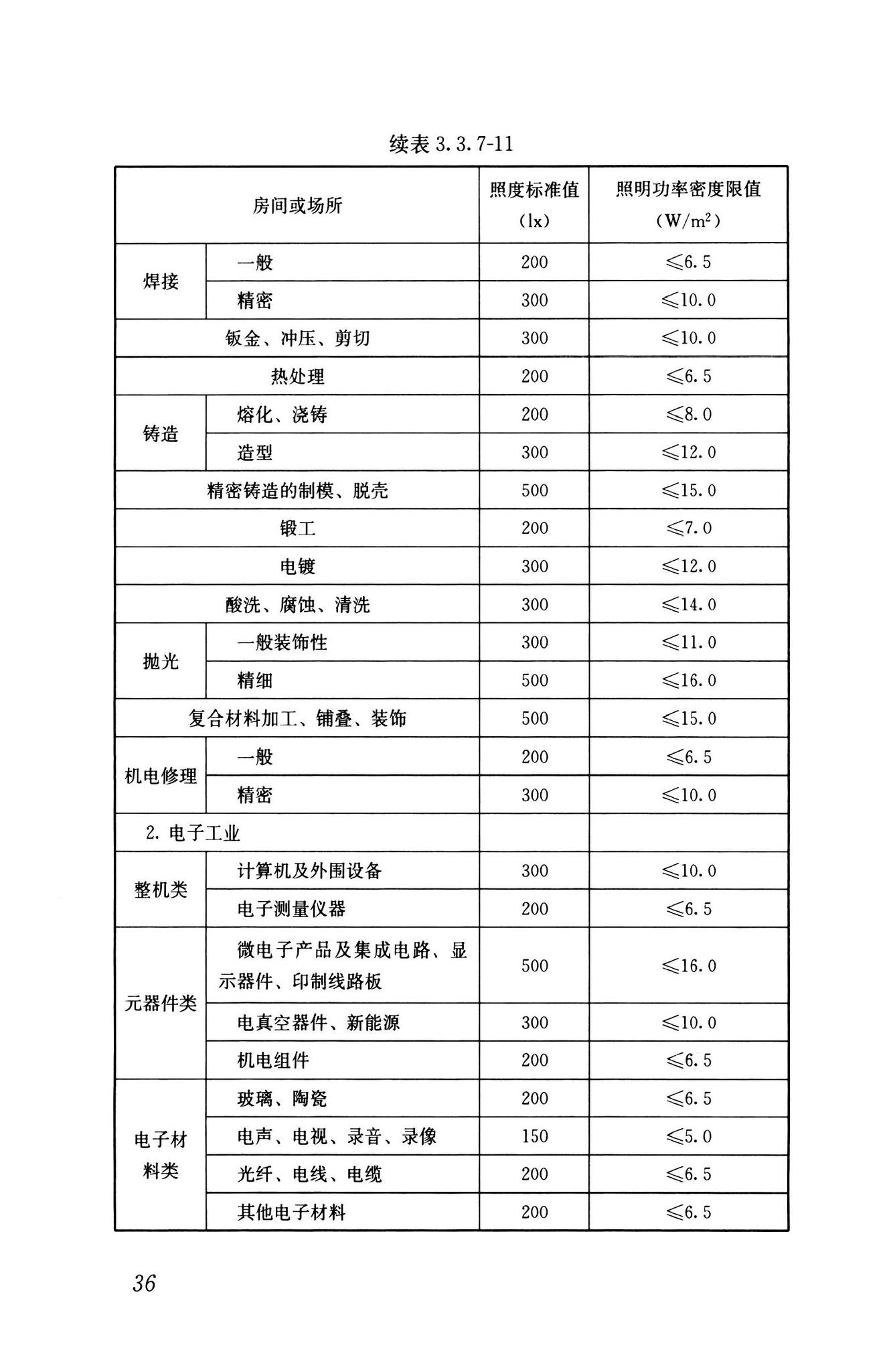 GB55015-2021--建筑节能与可再生能源利用通用规范