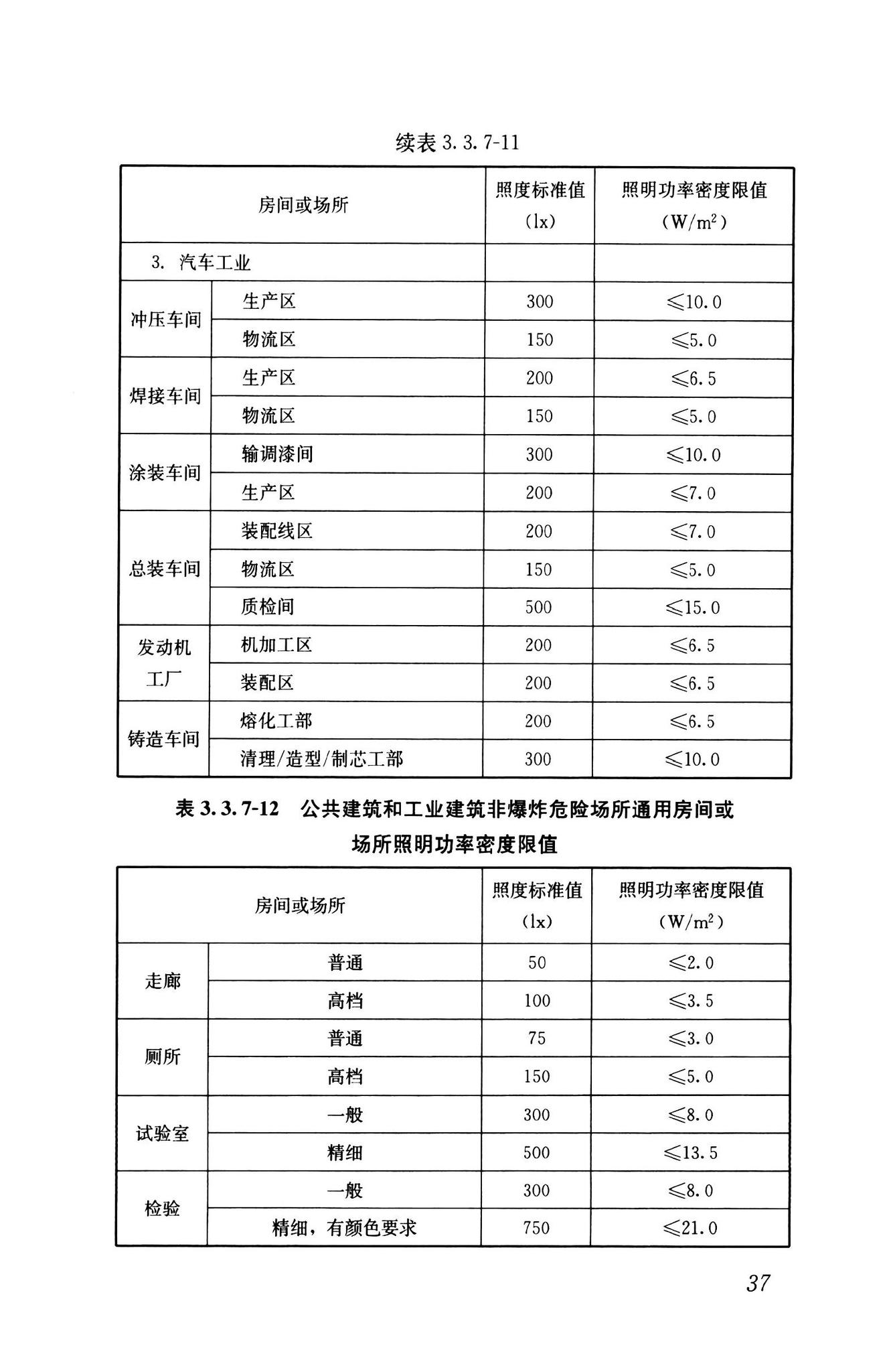 GB55015-2021--建筑节能与可再生能源利用通用规范