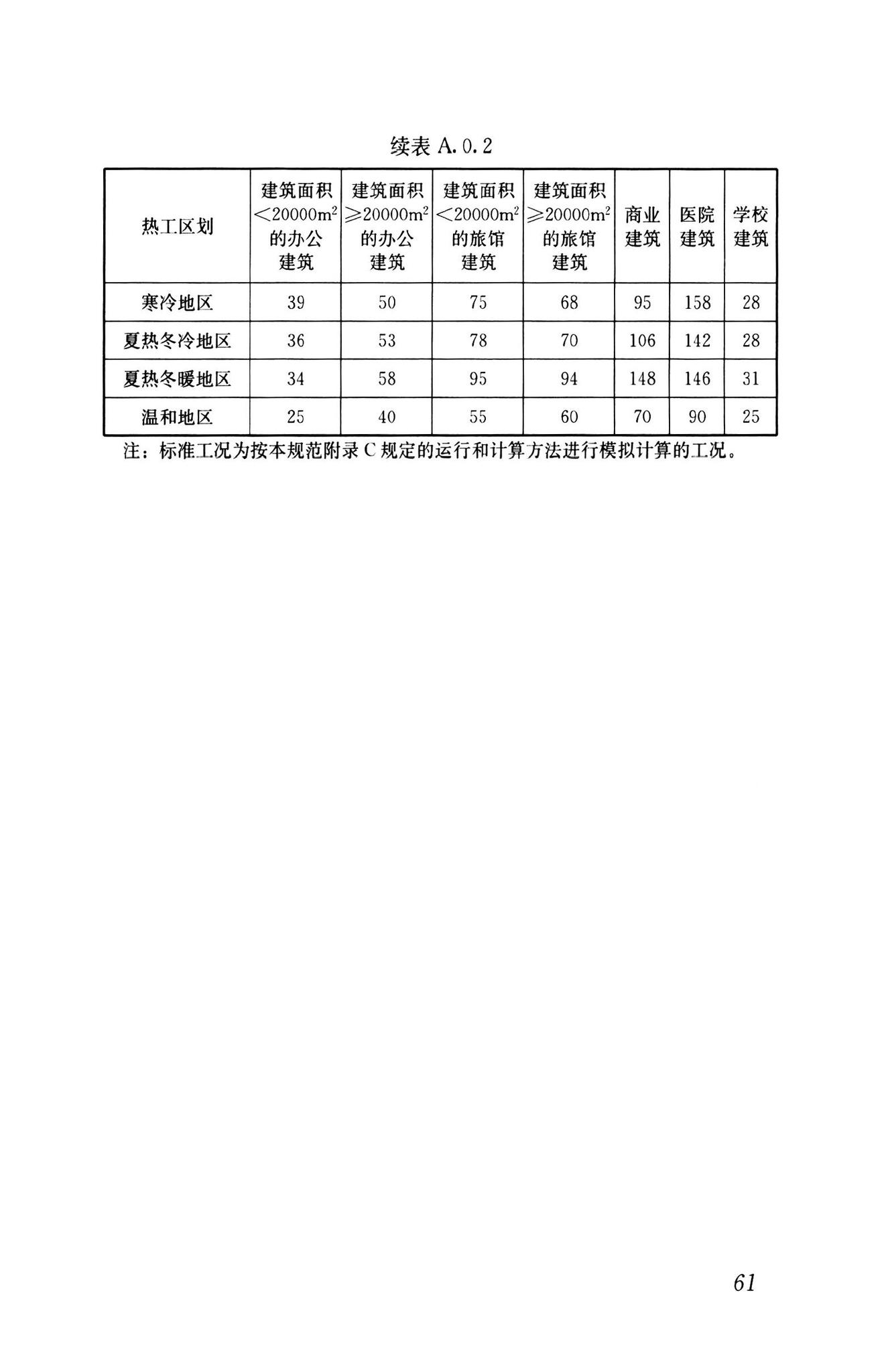 GB55015-2021--建筑节能与可再生能源利用通用规范