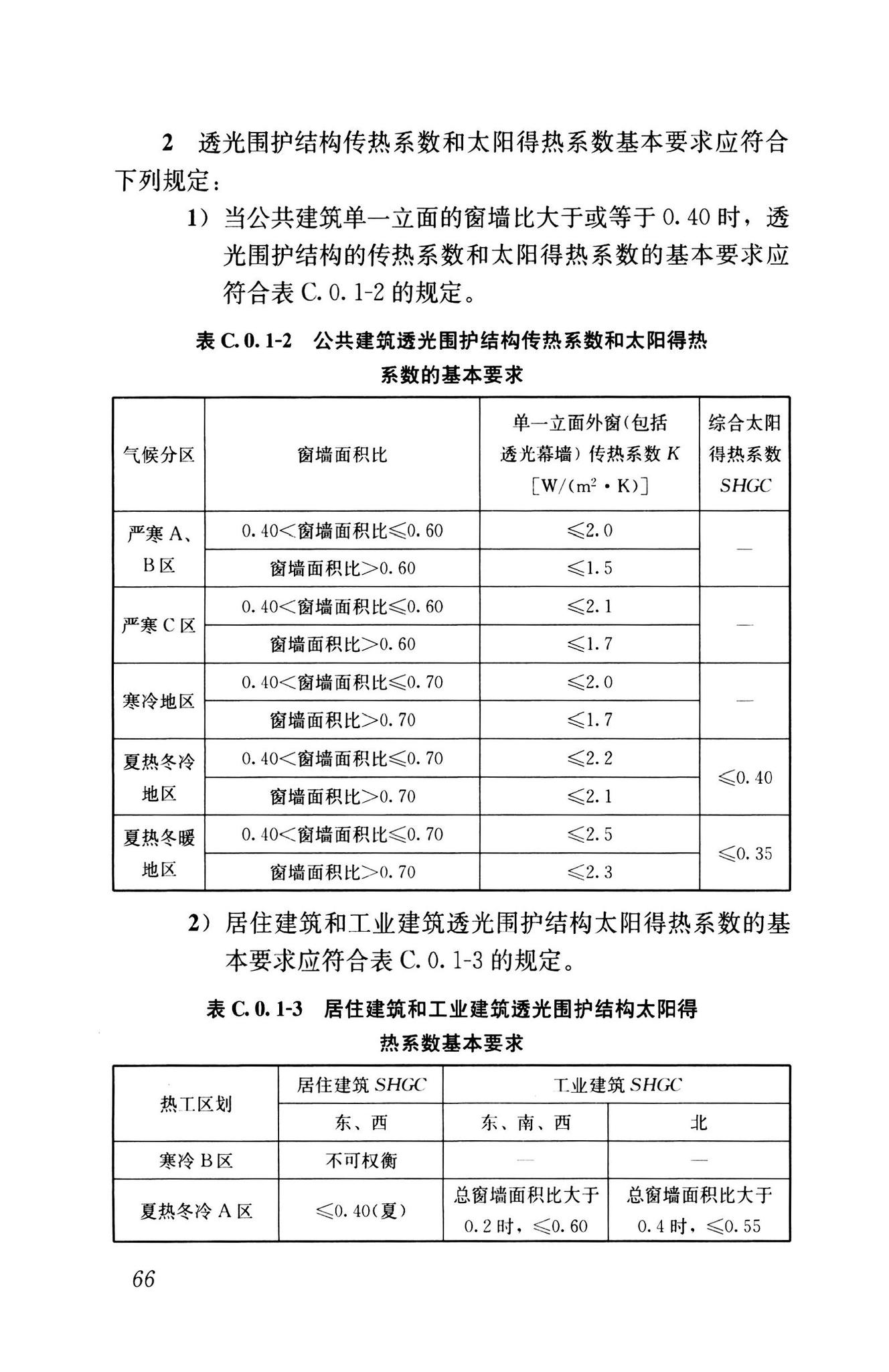 GB55015-2021--建筑节能与可再生能源利用通用规范