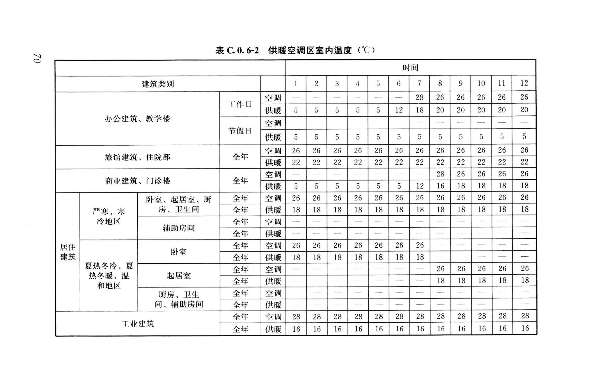 GB55015-2021--建筑节能与可再生能源利用通用规范