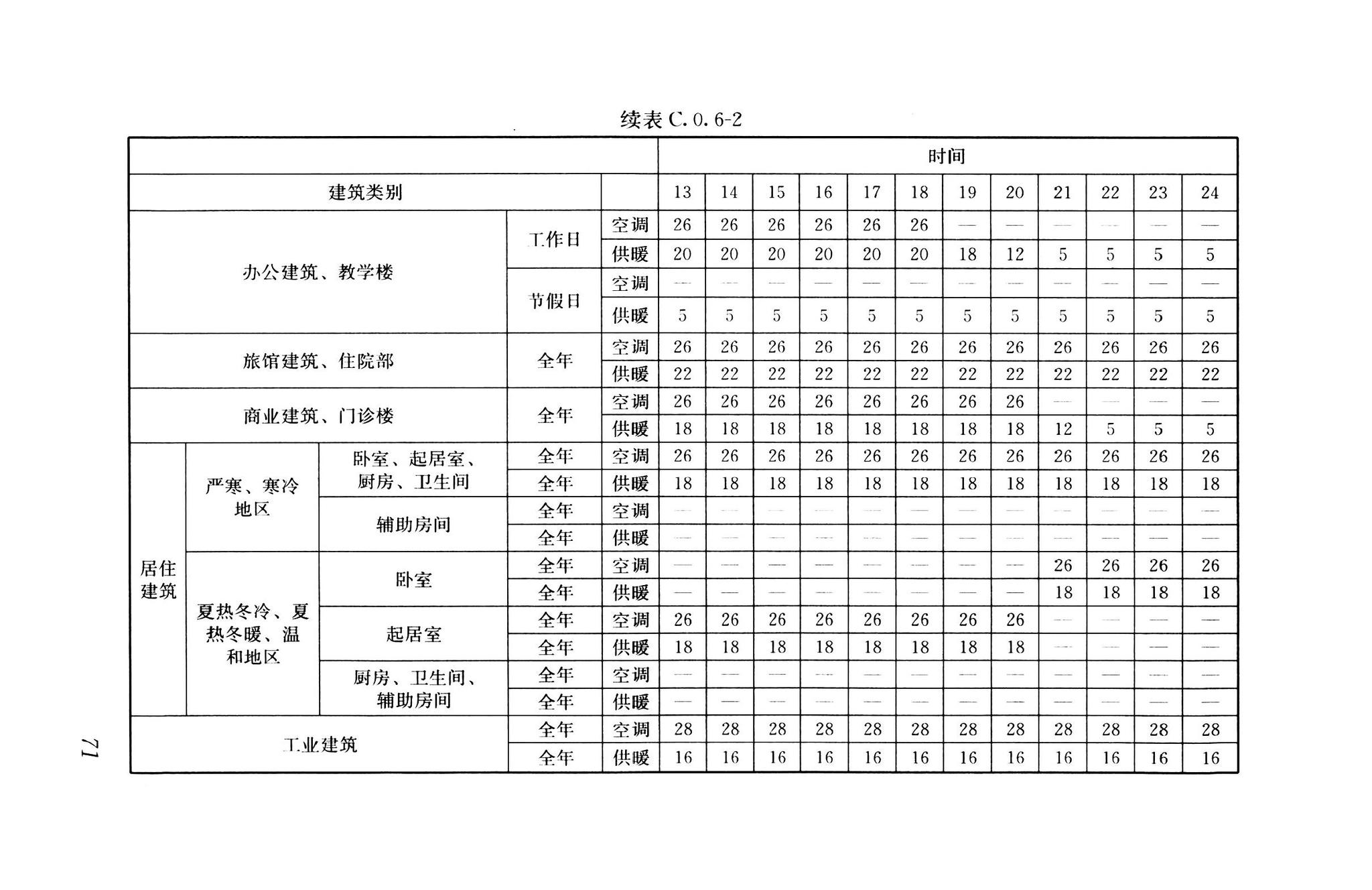 GB55015-2021--建筑节能与可再生能源利用通用规范