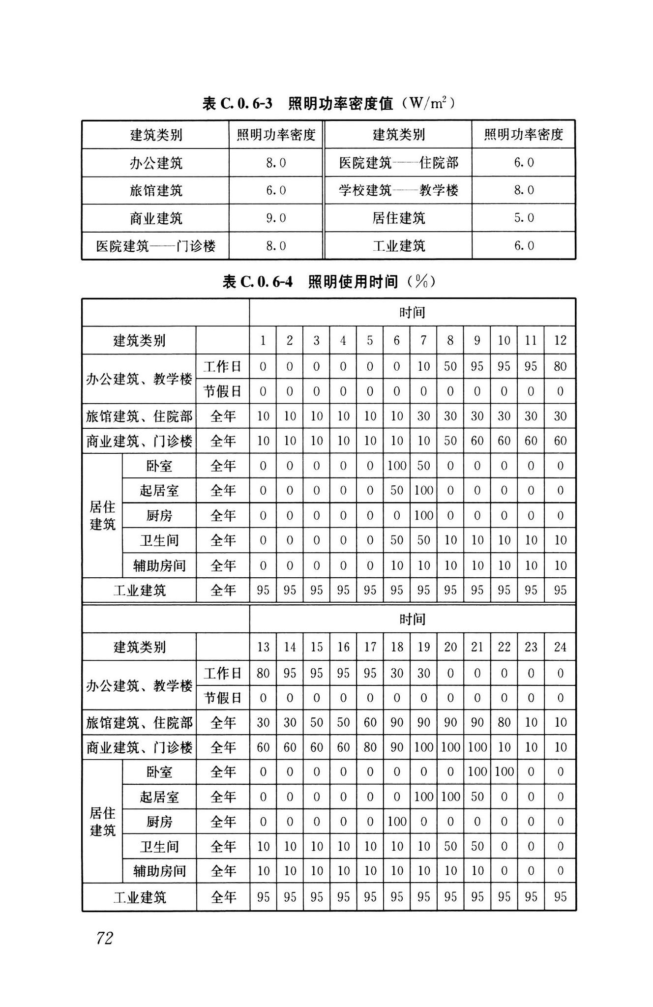 GB55015-2021--建筑节能与可再生能源利用通用规范