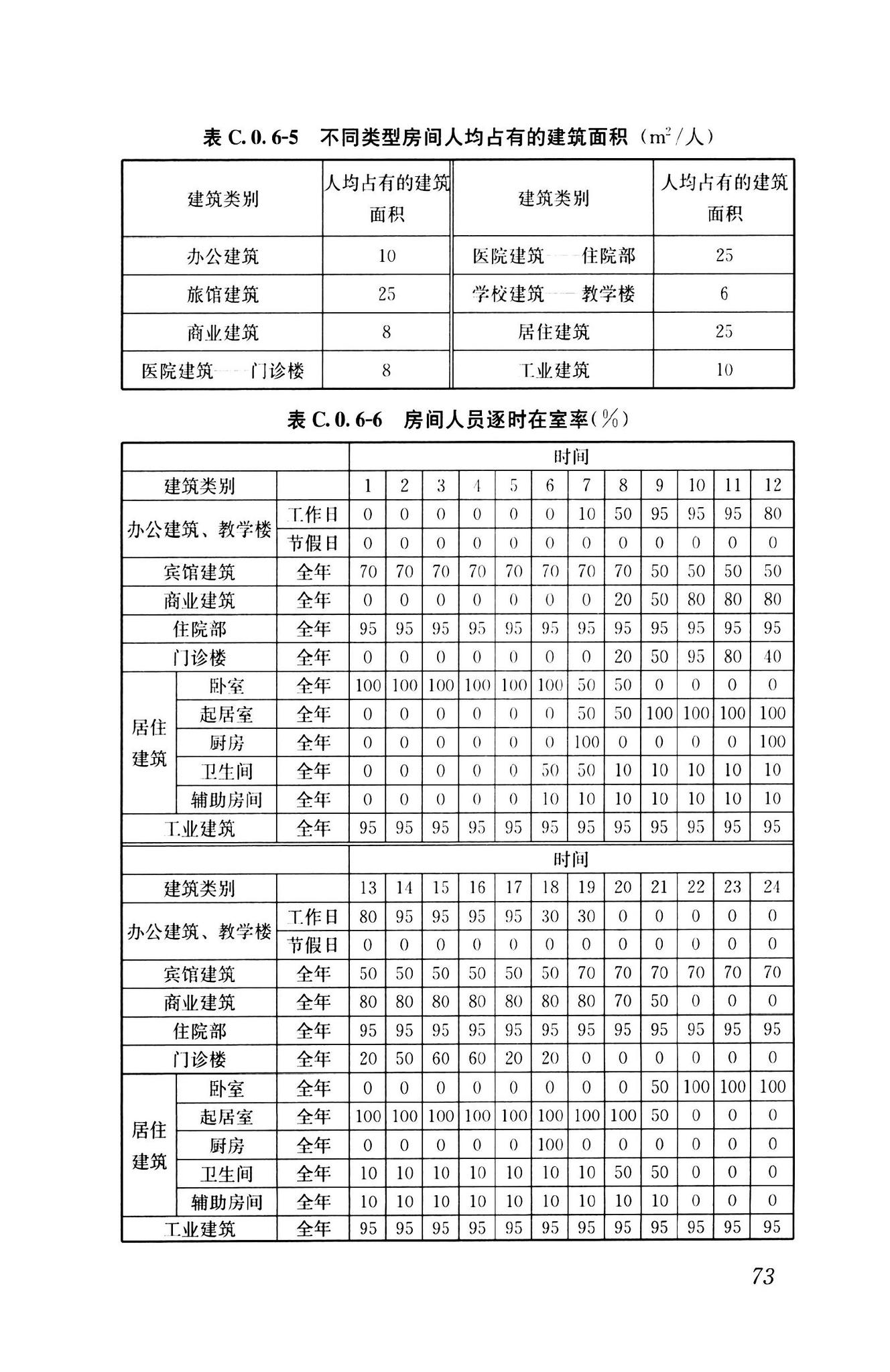 GB55015-2021--建筑节能与可再生能源利用通用规范