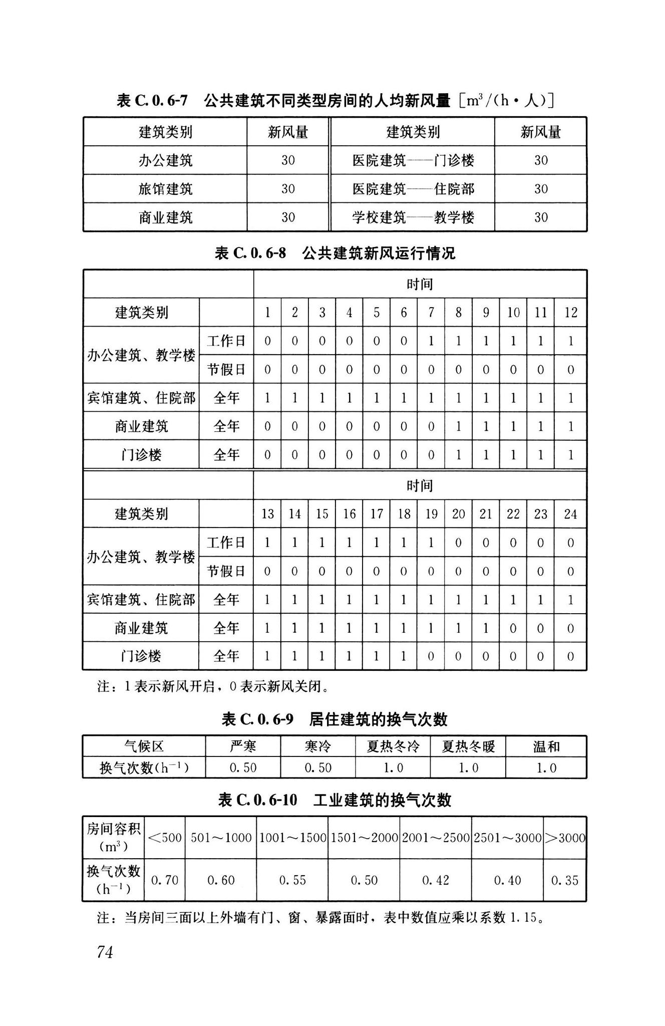 GB55015-2021--建筑节能与可再生能源利用通用规范