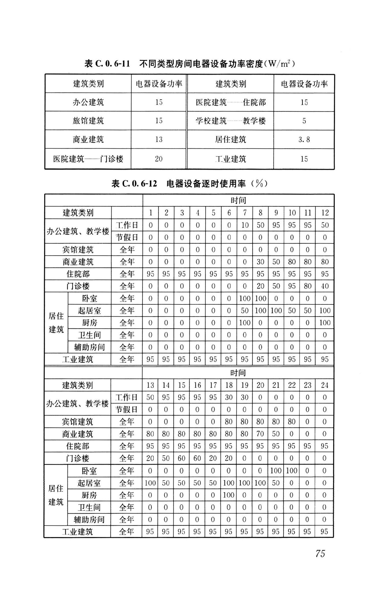 GB55015-2021--建筑节能与可再生能源利用通用规范