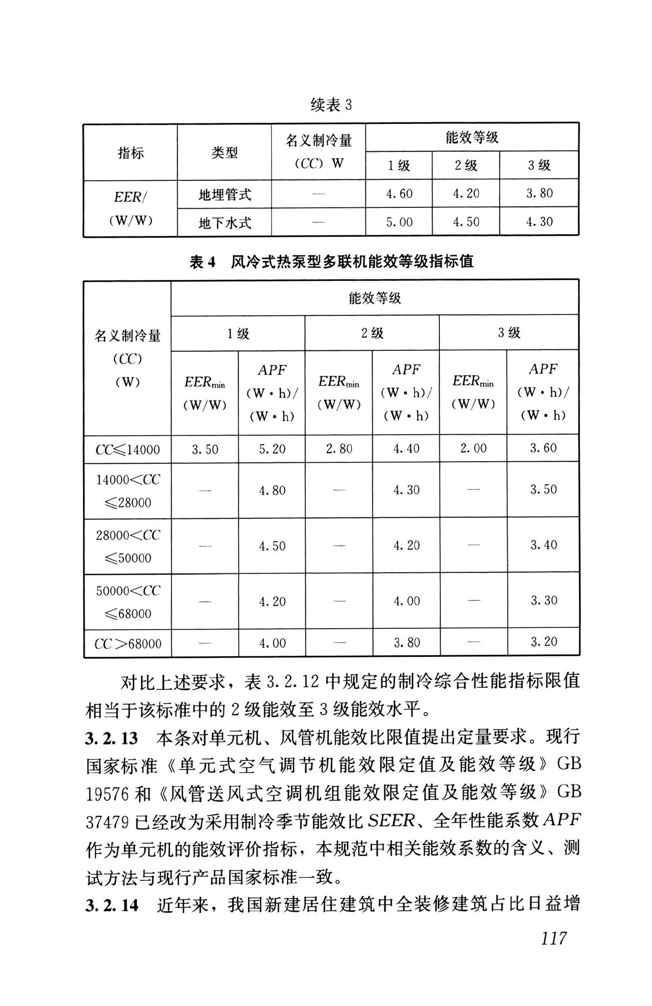 GB55015-2021--建筑节能与可再生能源利用通用规范