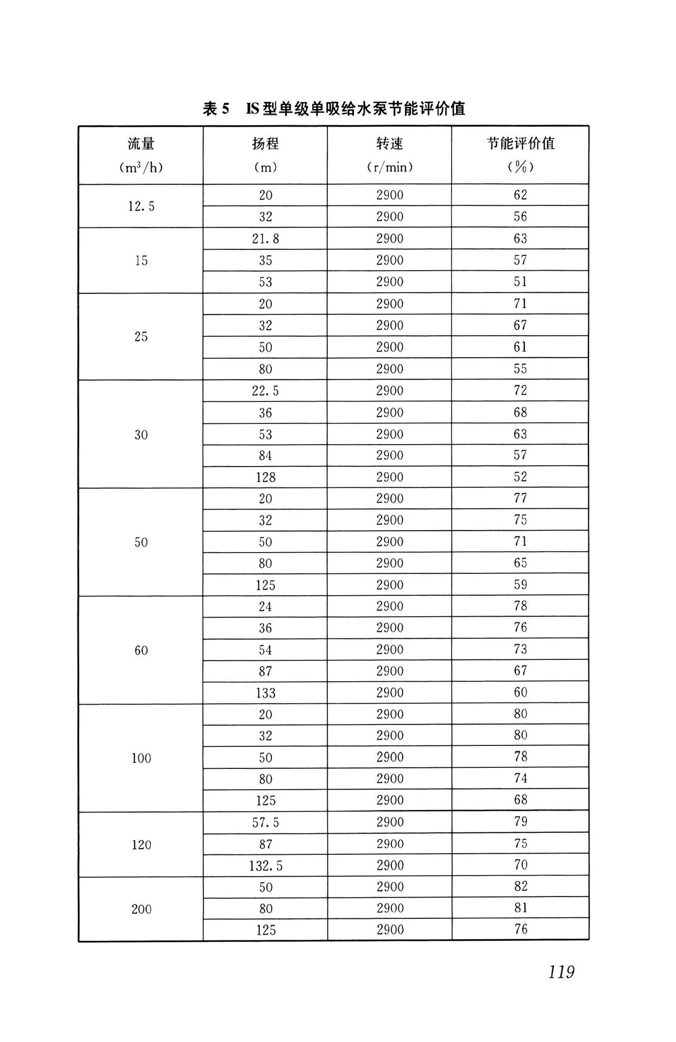 GB55015-2021--建筑节能与可再生能源利用通用规范