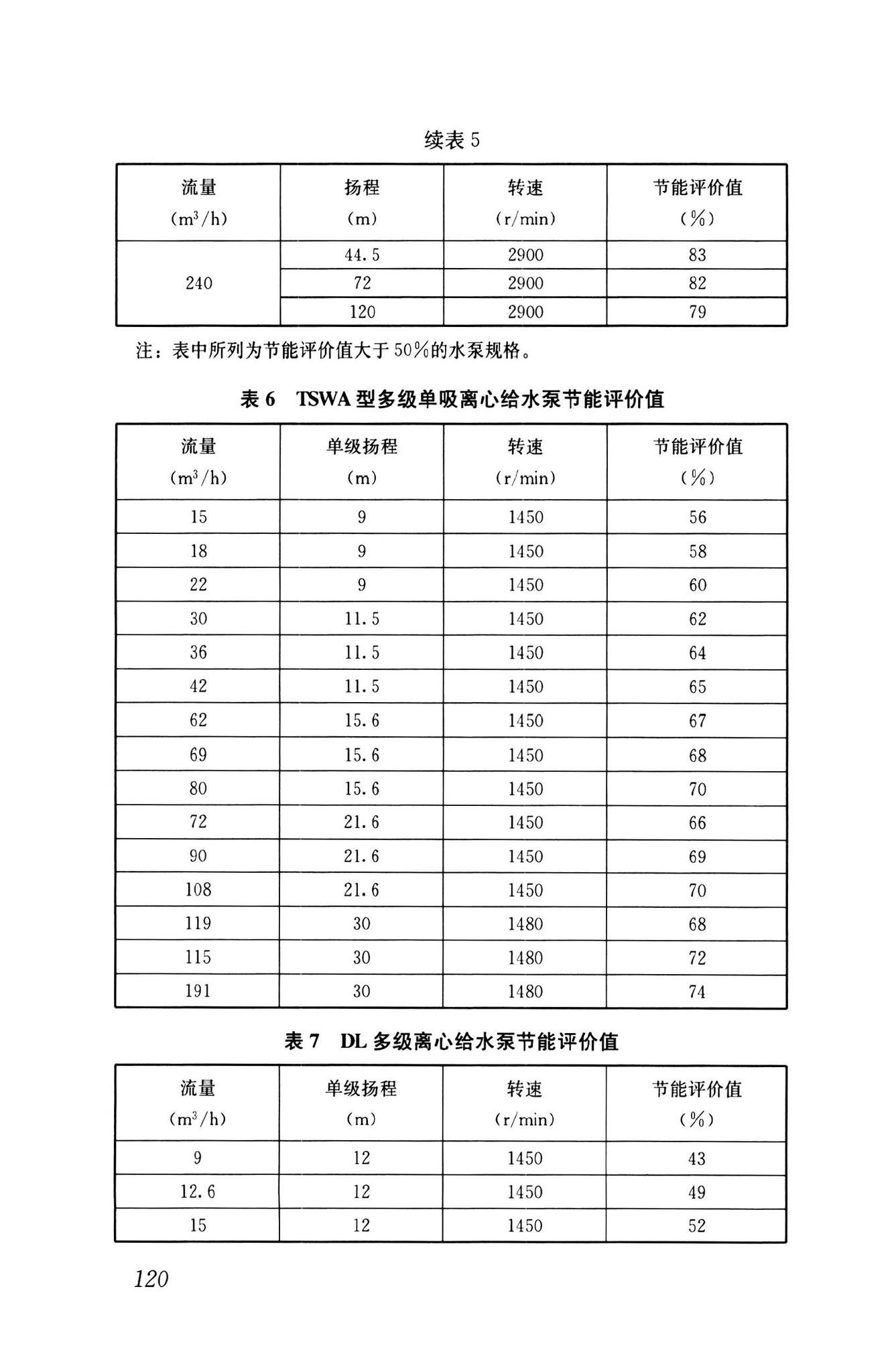 GB55015-2021--建筑节能与可再生能源利用通用规范