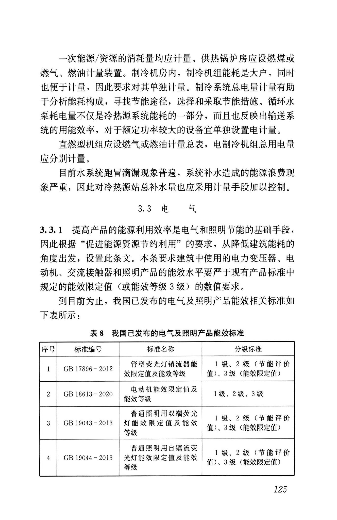 GB55015-2021--建筑节能与可再生能源利用通用规范