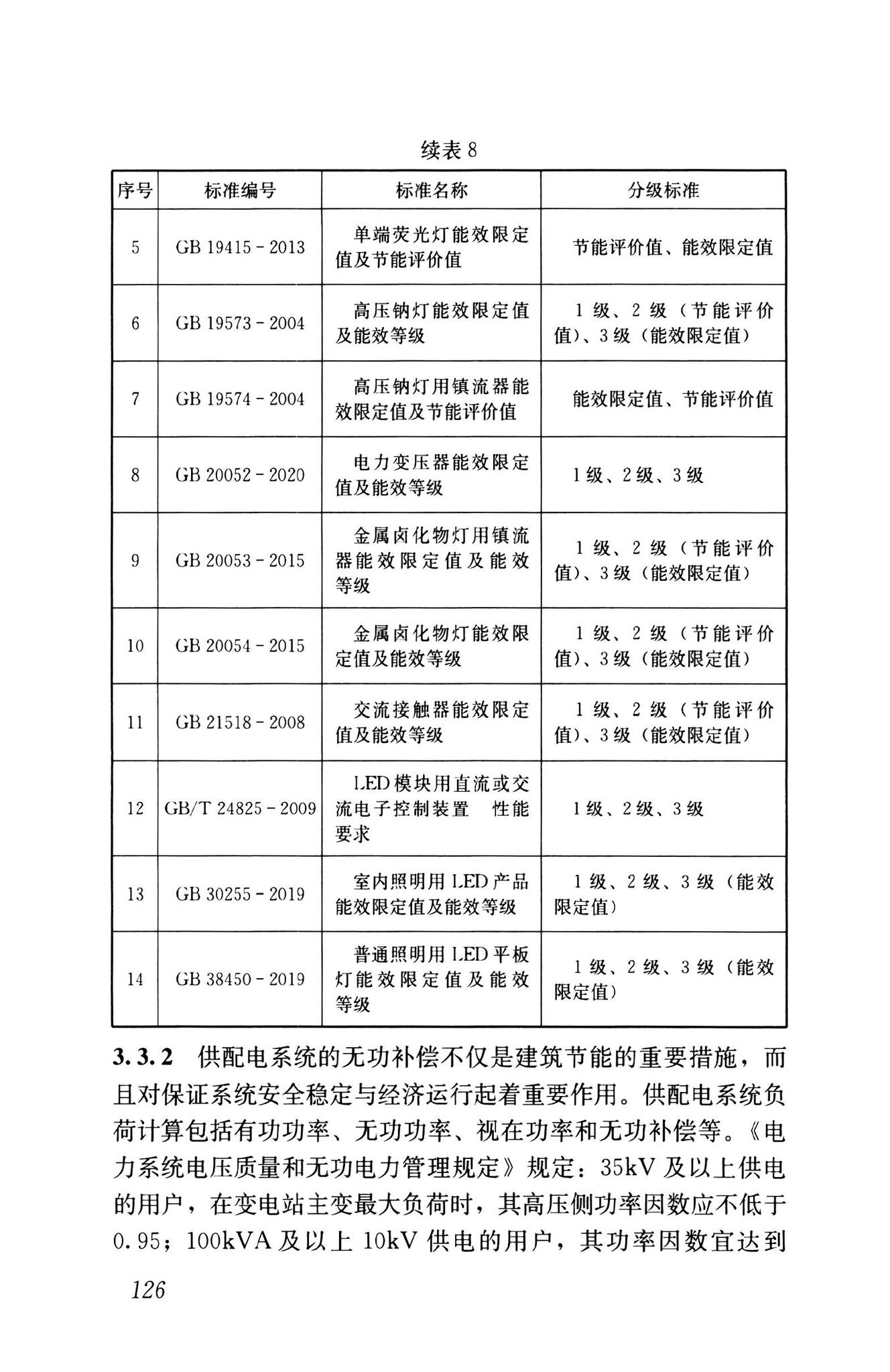 GB55015-2021--建筑节能与可再生能源利用通用规范