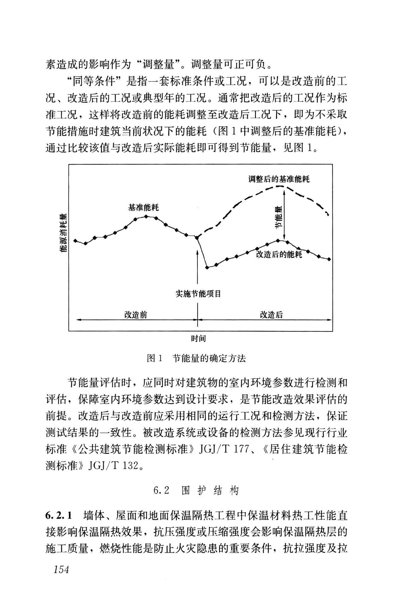 GB55015-2021--建筑节能与可再生能源利用通用规范