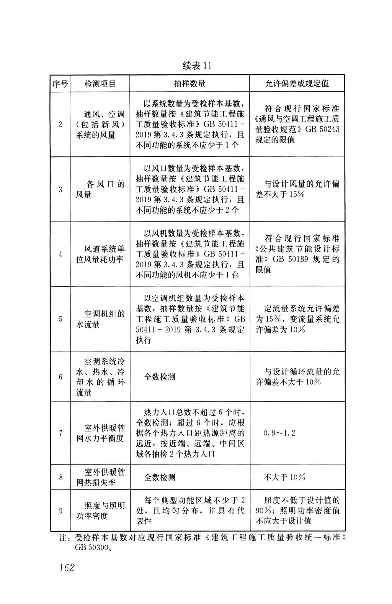 GB55015-2021--建筑节能与可再生能源利用通用规范