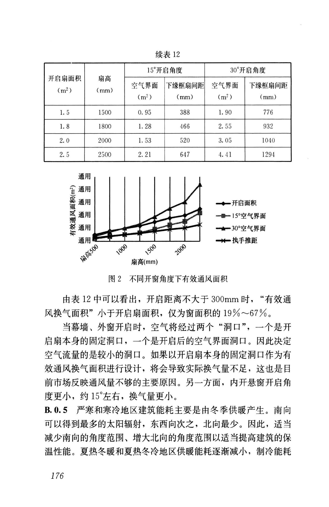 GB55015-2021--建筑节能与可再生能源利用通用规范