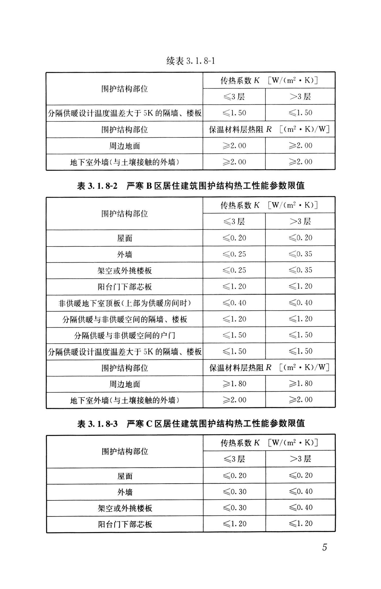 GB55015-2021--建筑节能与可再生能源利用通用规范