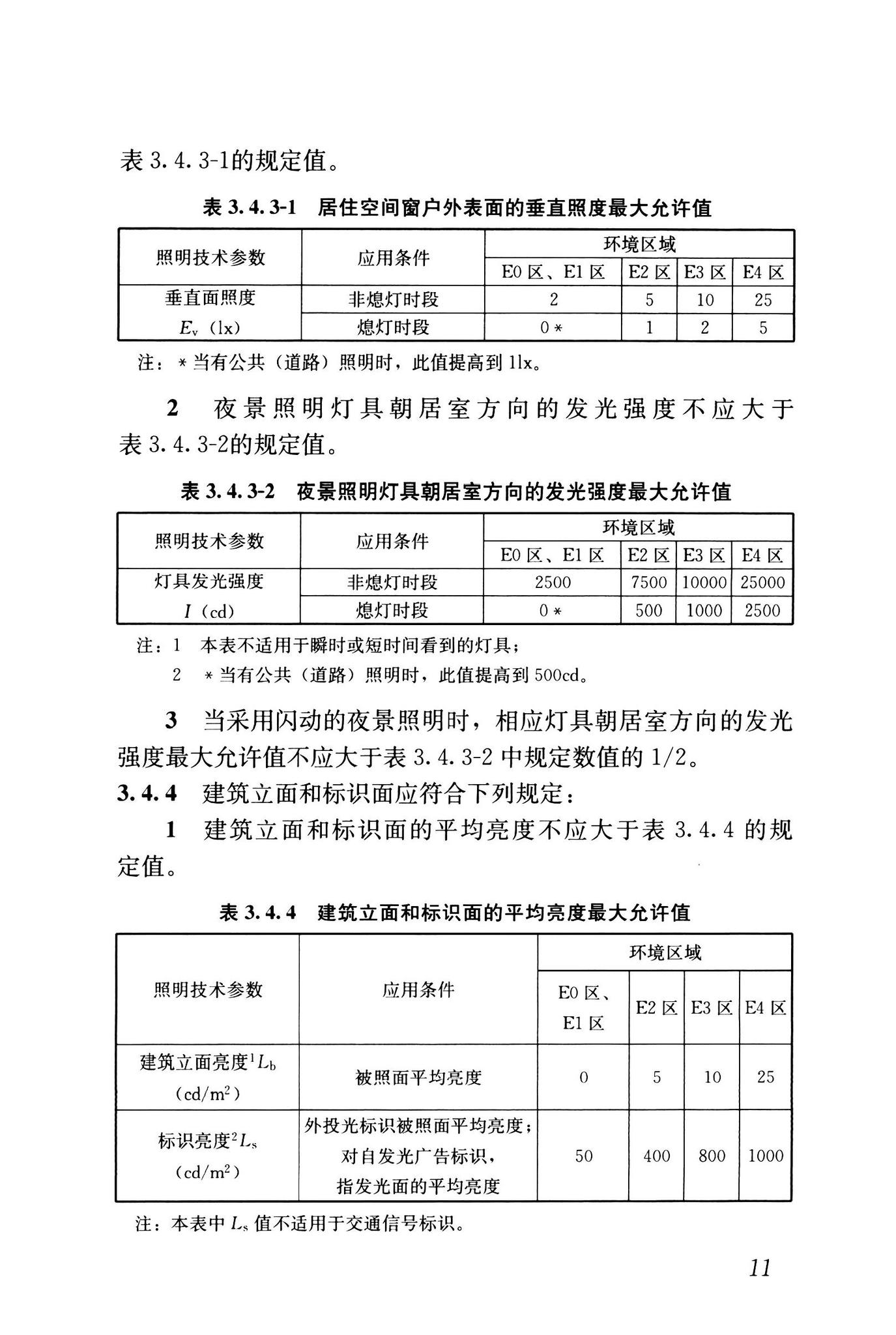 GB55016-2021--建筑环境通用规范