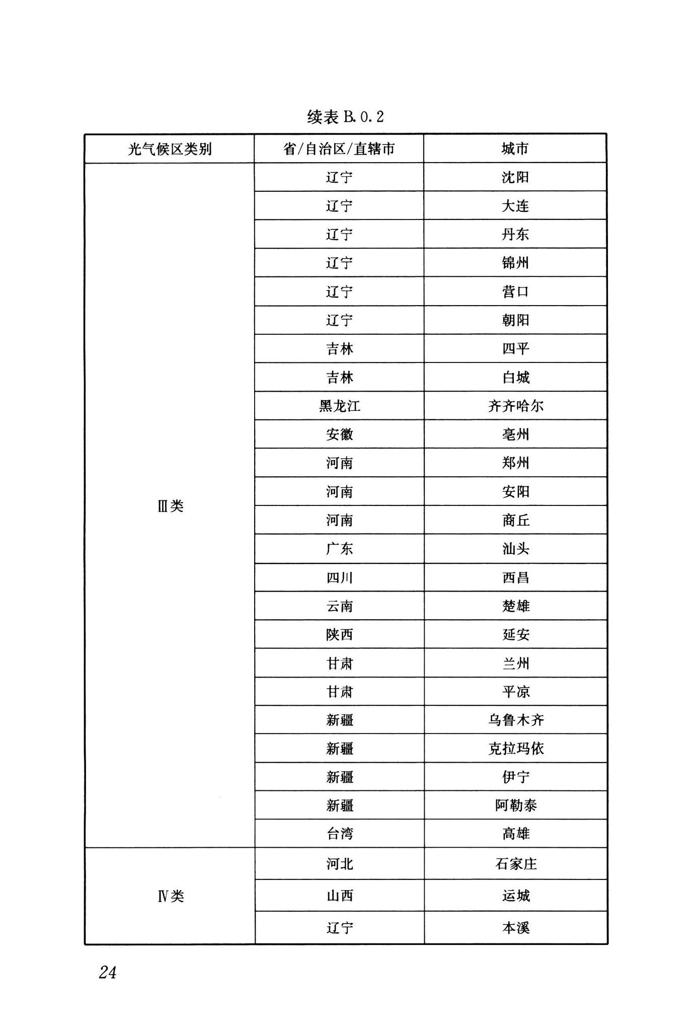 GB55016-2021--建筑环境通用规范