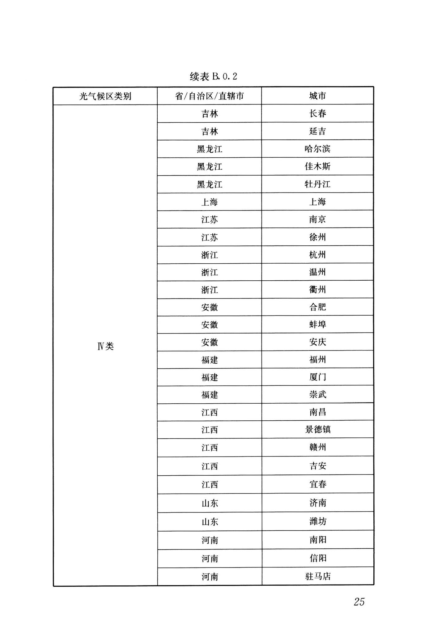 GB55016-2021--建筑环境通用规范