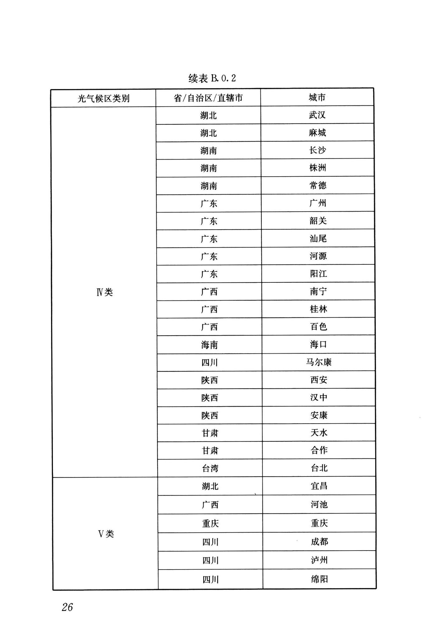 GB55016-2021--建筑环境通用规范