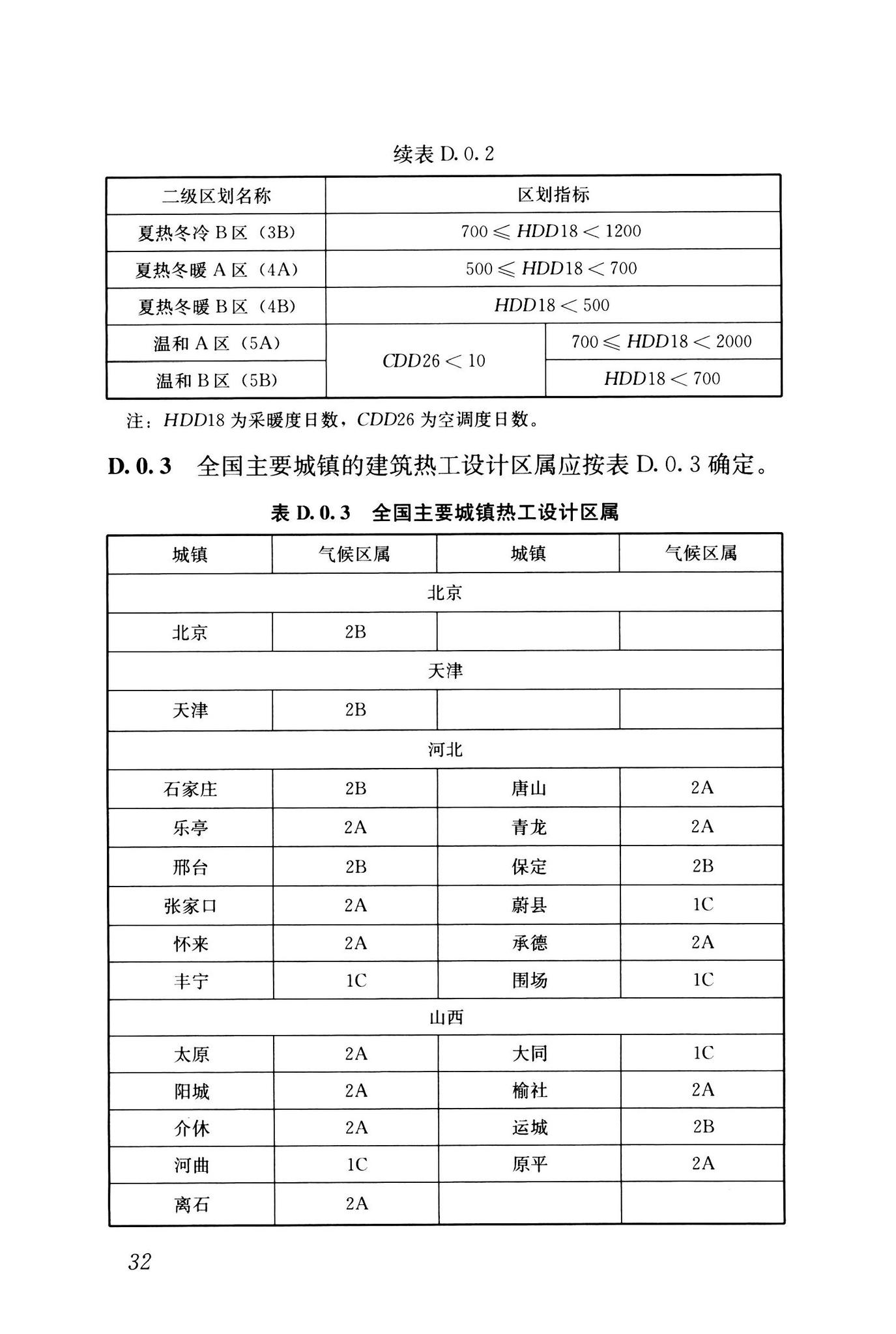 GB55016-2021--建筑环境通用规范