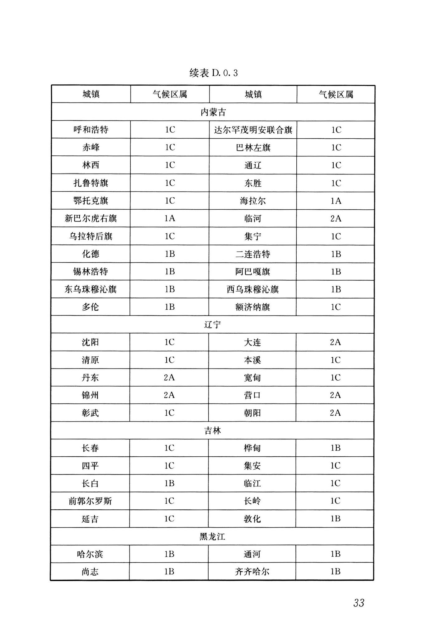 GB55016-2021--建筑环境通用规范