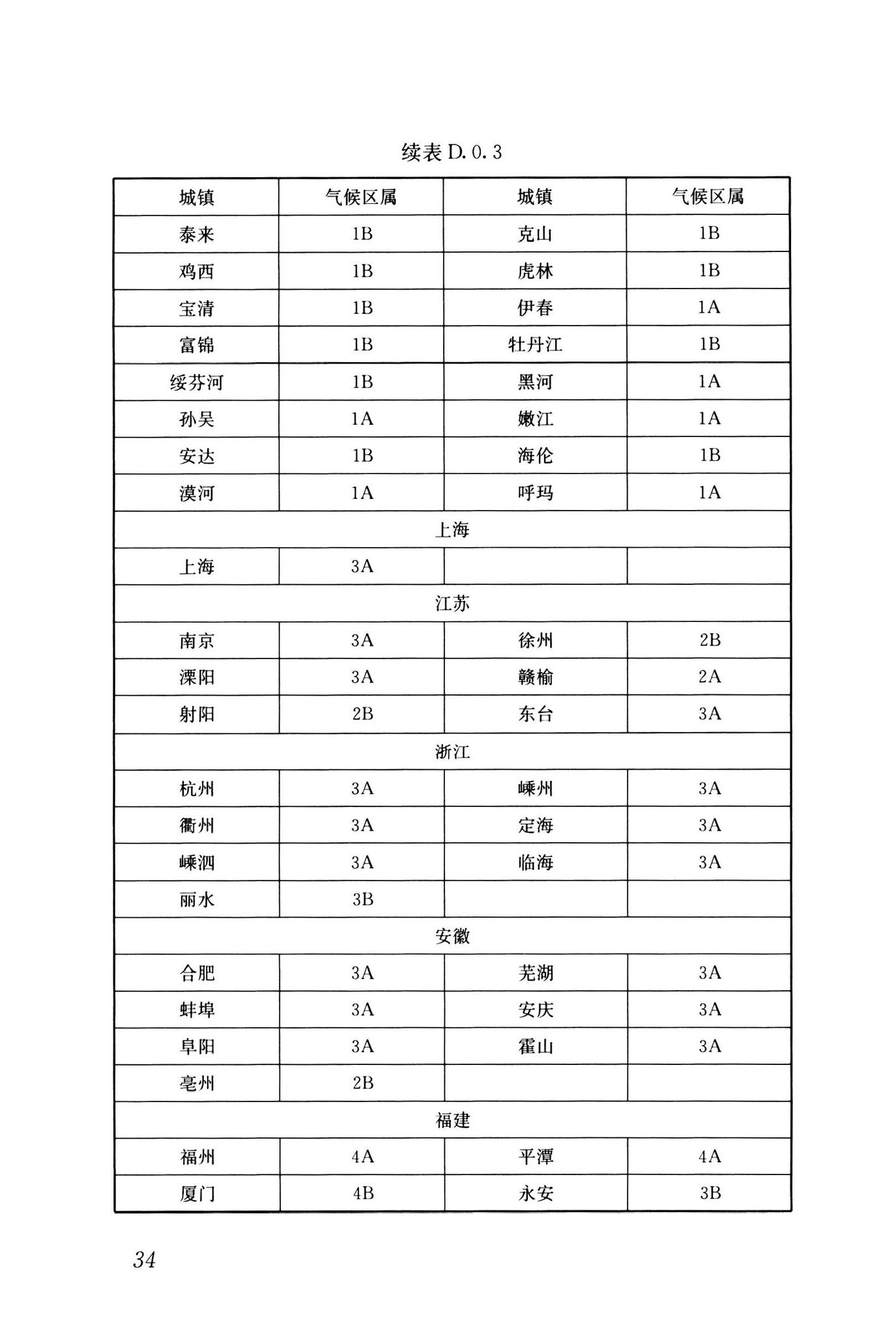 GB55016-2021--建筑环境通用规范