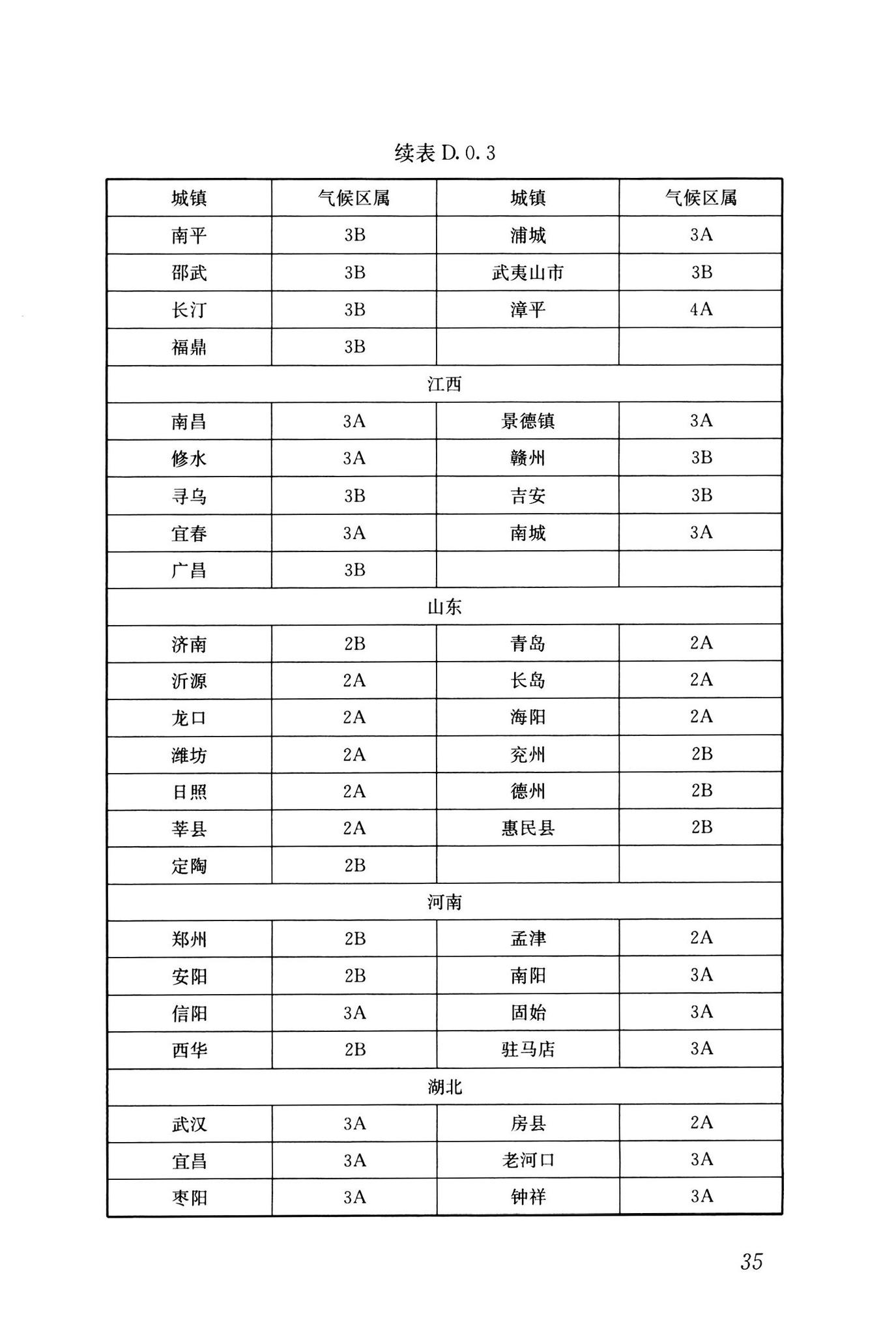 GB55016-2021--建筑环境通用规范