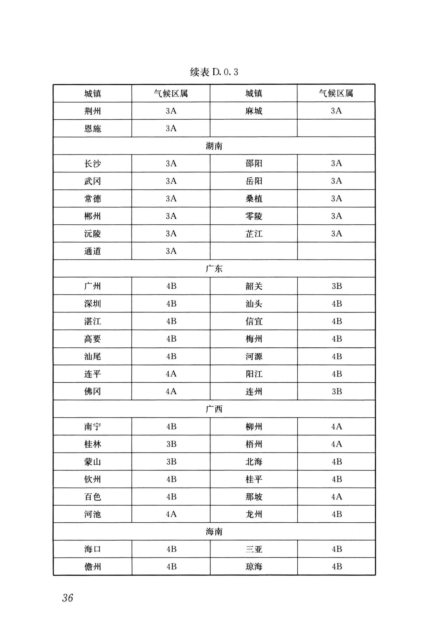 GB55016-2021--建筑环境通用规范