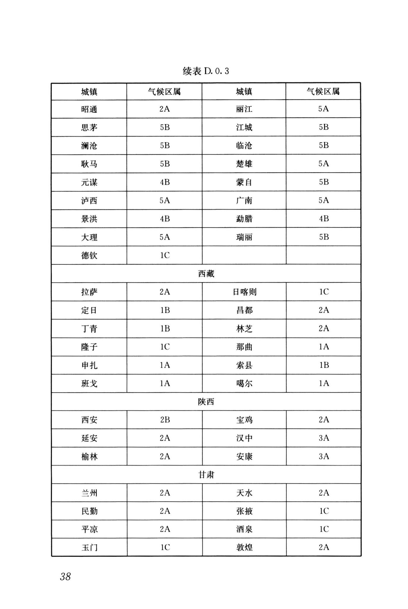 GB55016-2021--建筑环境通用规范