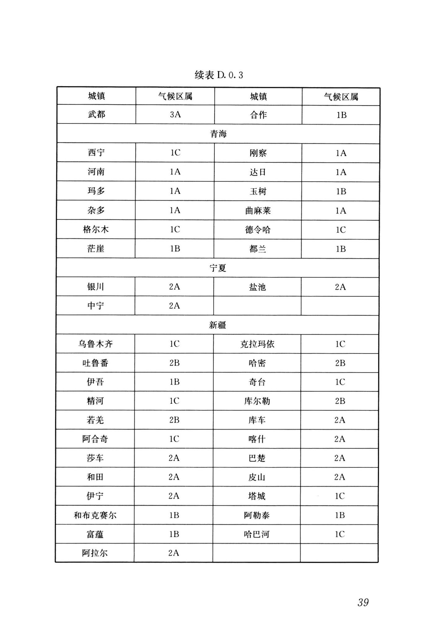 GB55016-2021--建筑环境通用规范