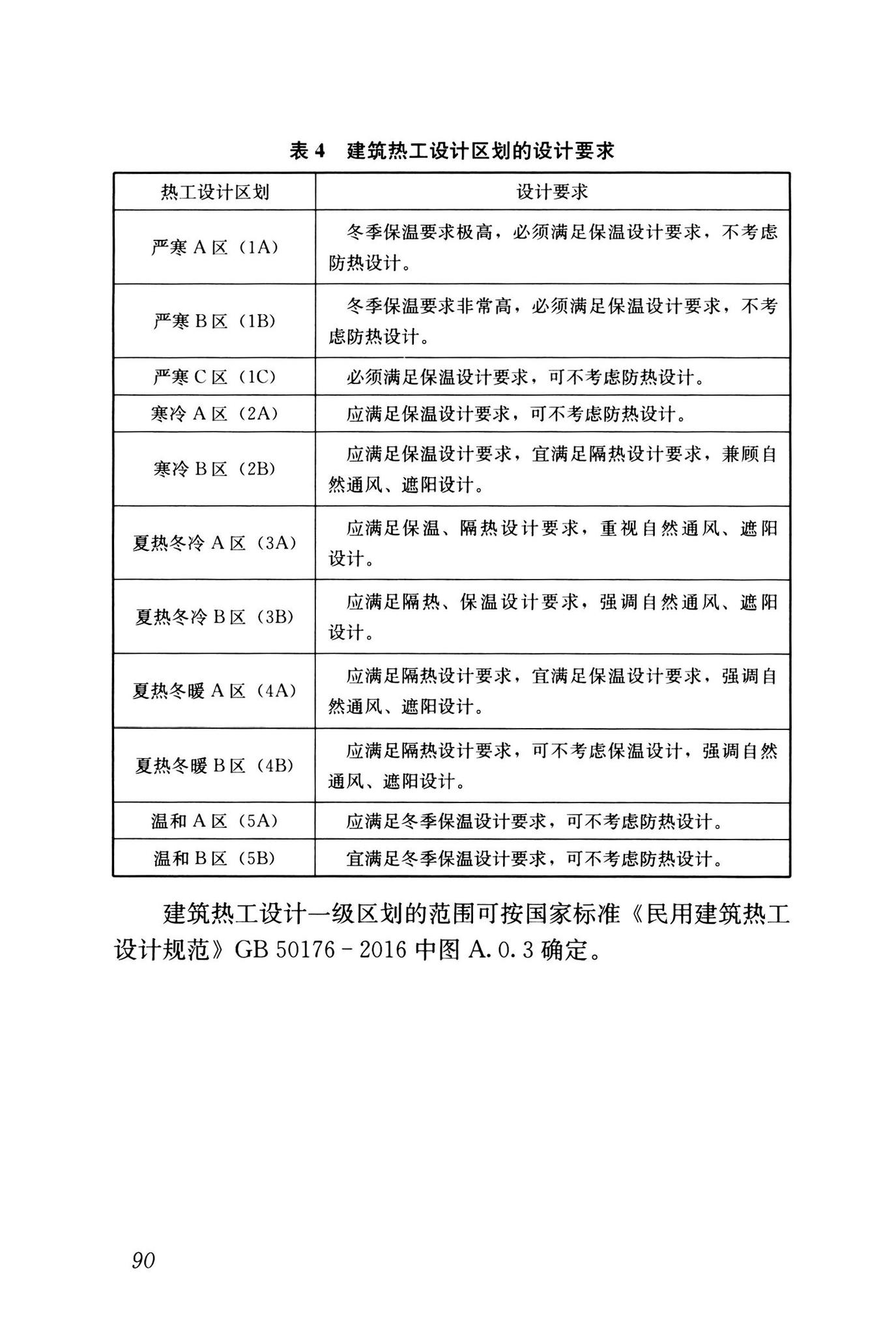 GB55016-2021--建筑环境通用规范