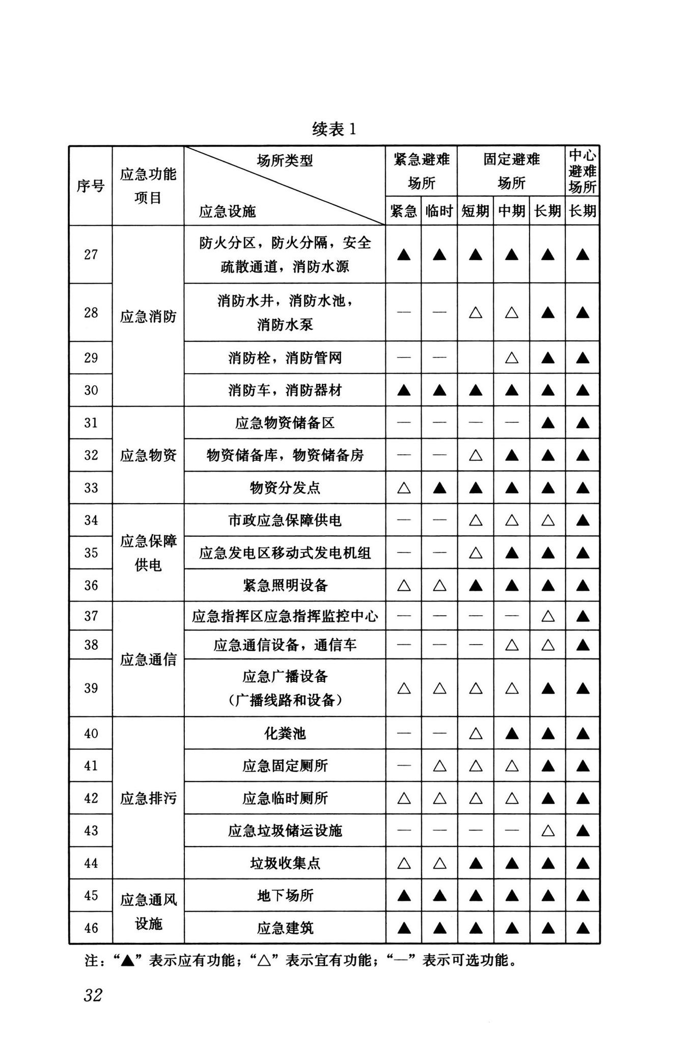 GB55028-2022--特殊设施工程项目规范