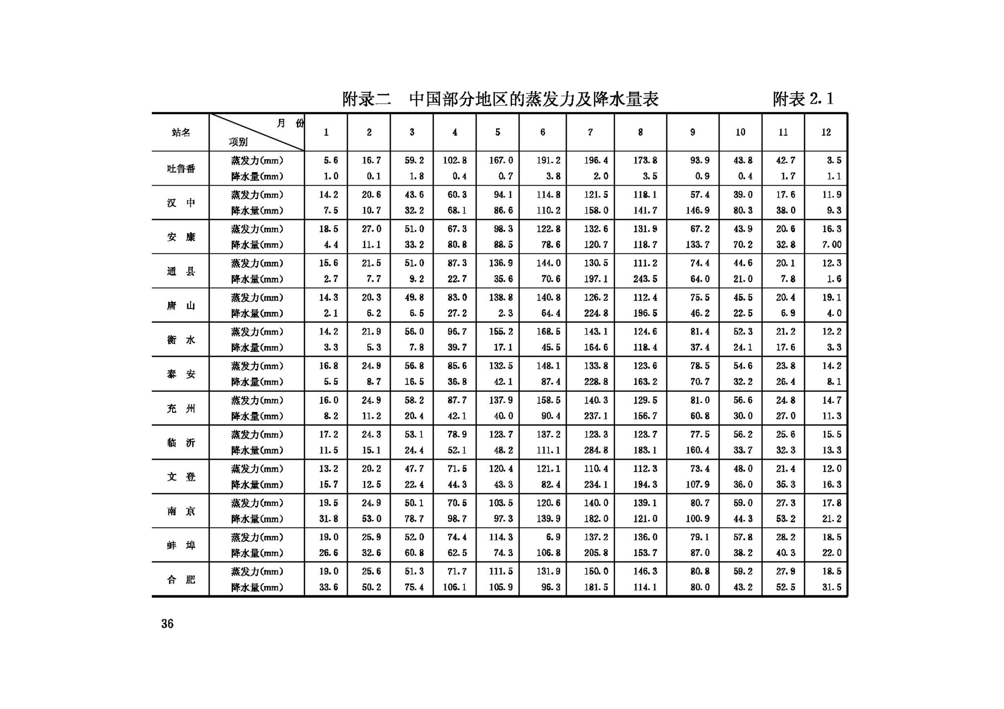 GBJ112-87--膨胀土地区建筑技术规范