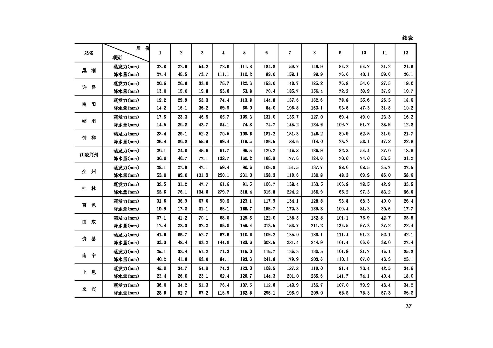 GBJ112-87--膨胀土地区建筑技术规范