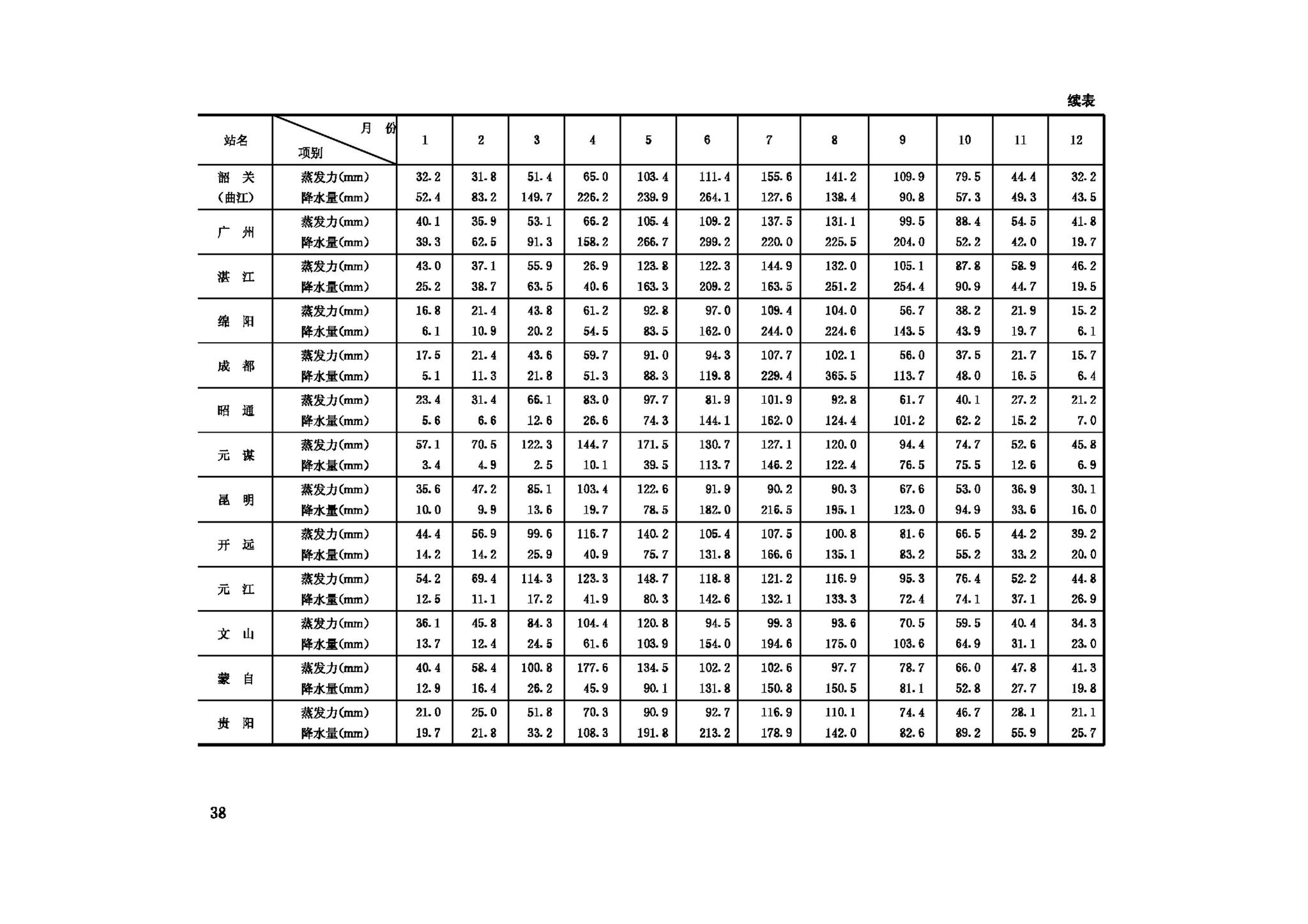 GBJ112-87--膨胀土地区建筑技术规范