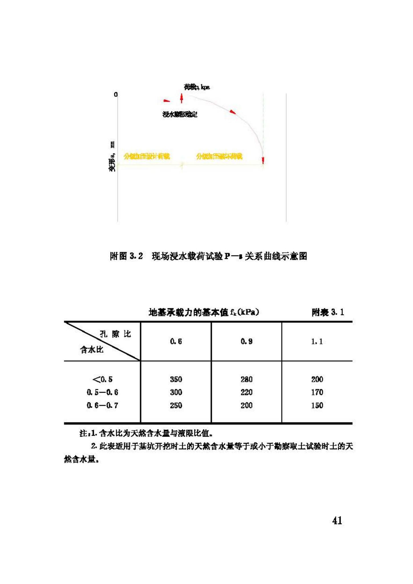 GBJ112-87--膨胀土地区建筑技术规范